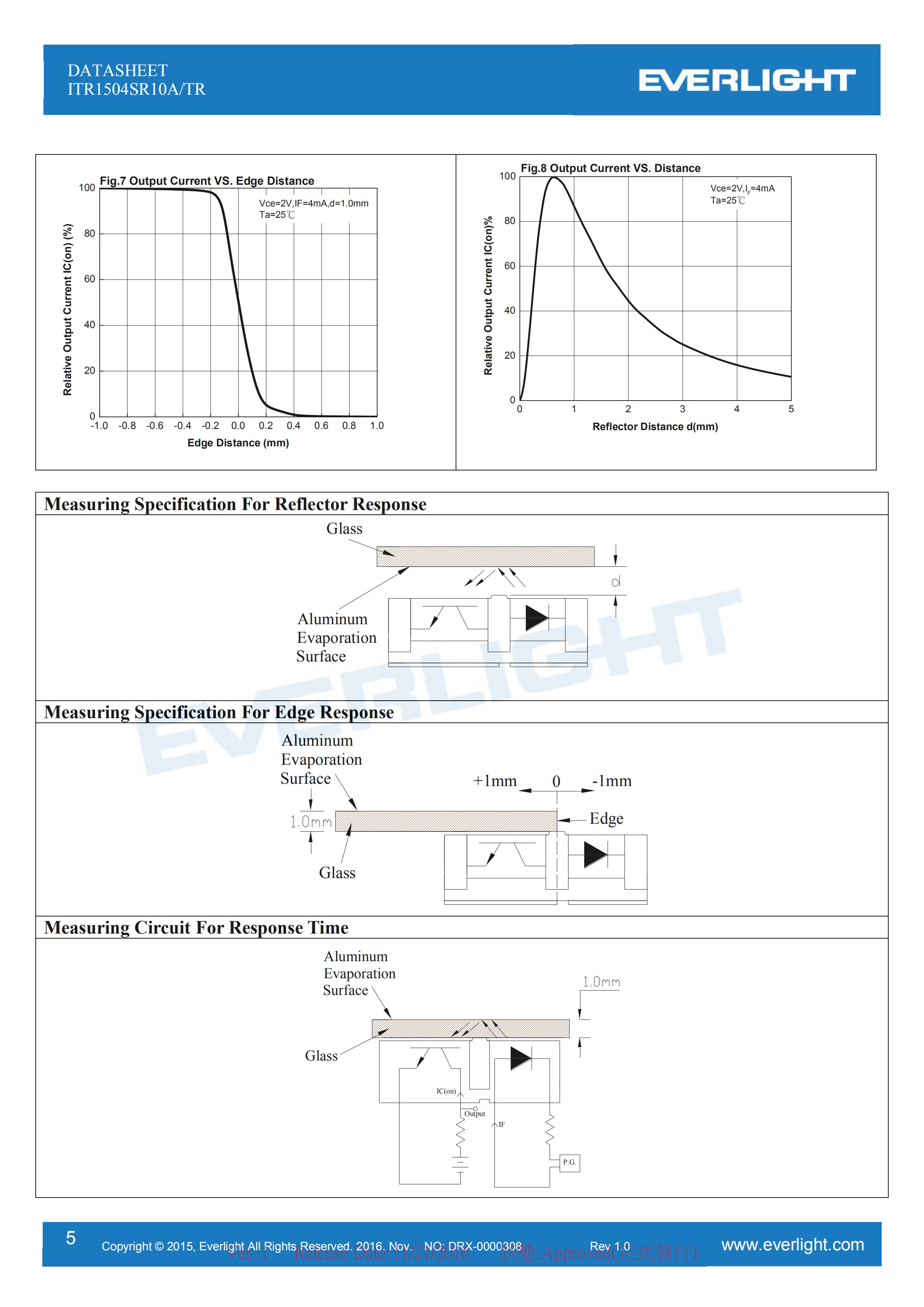 EVERLIGHT Optical Switch ITR1504SR10A/TR Opto Interrupter Datasheet