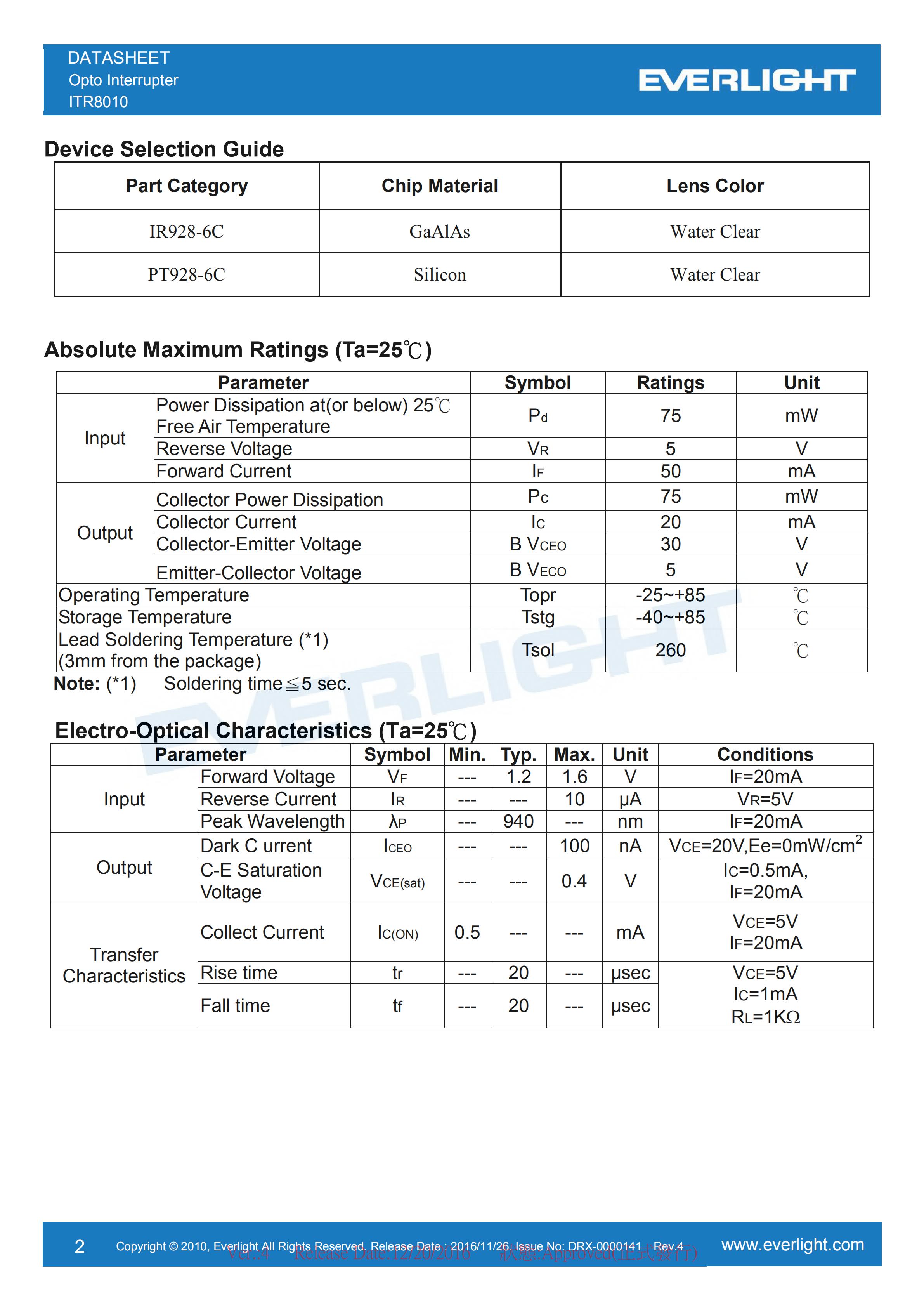 EVERLIGHT Optical Switch ITR8010 Datasheet