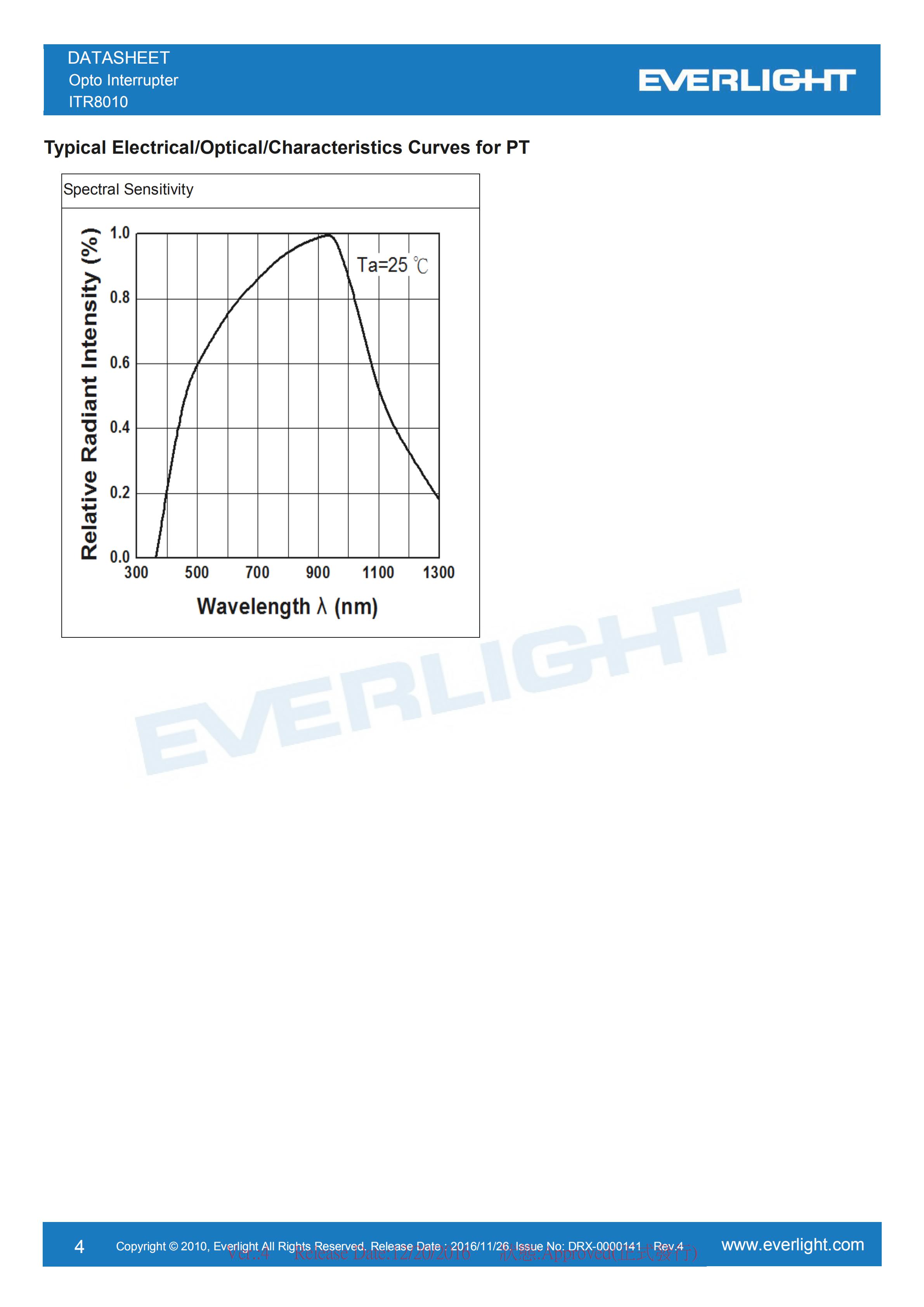 EVERLIGHT Optical Switch ITR8010 Datasheet