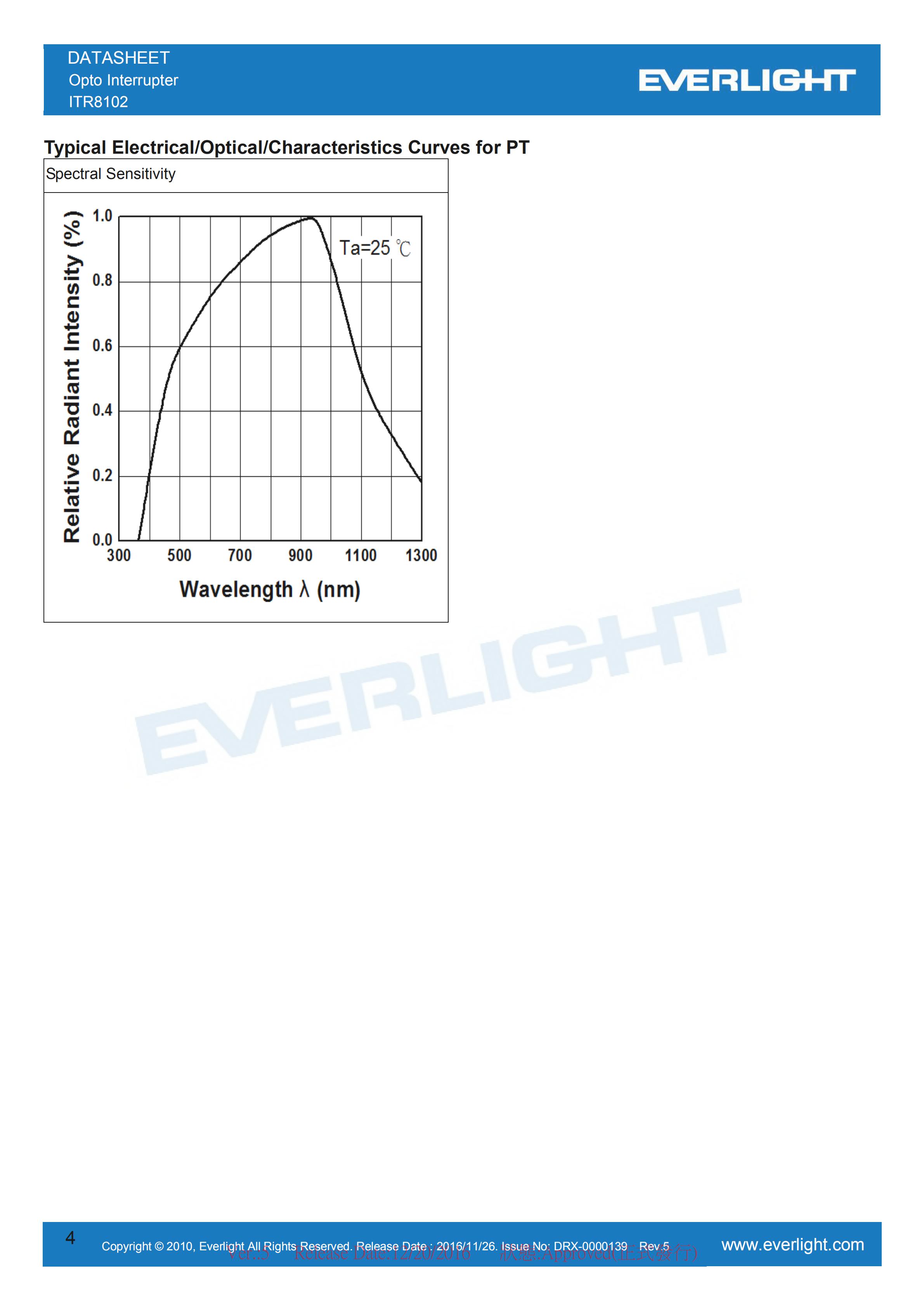 EVERLIGHT Optical Switch ITR8102 Opto Interrupter Datasheet