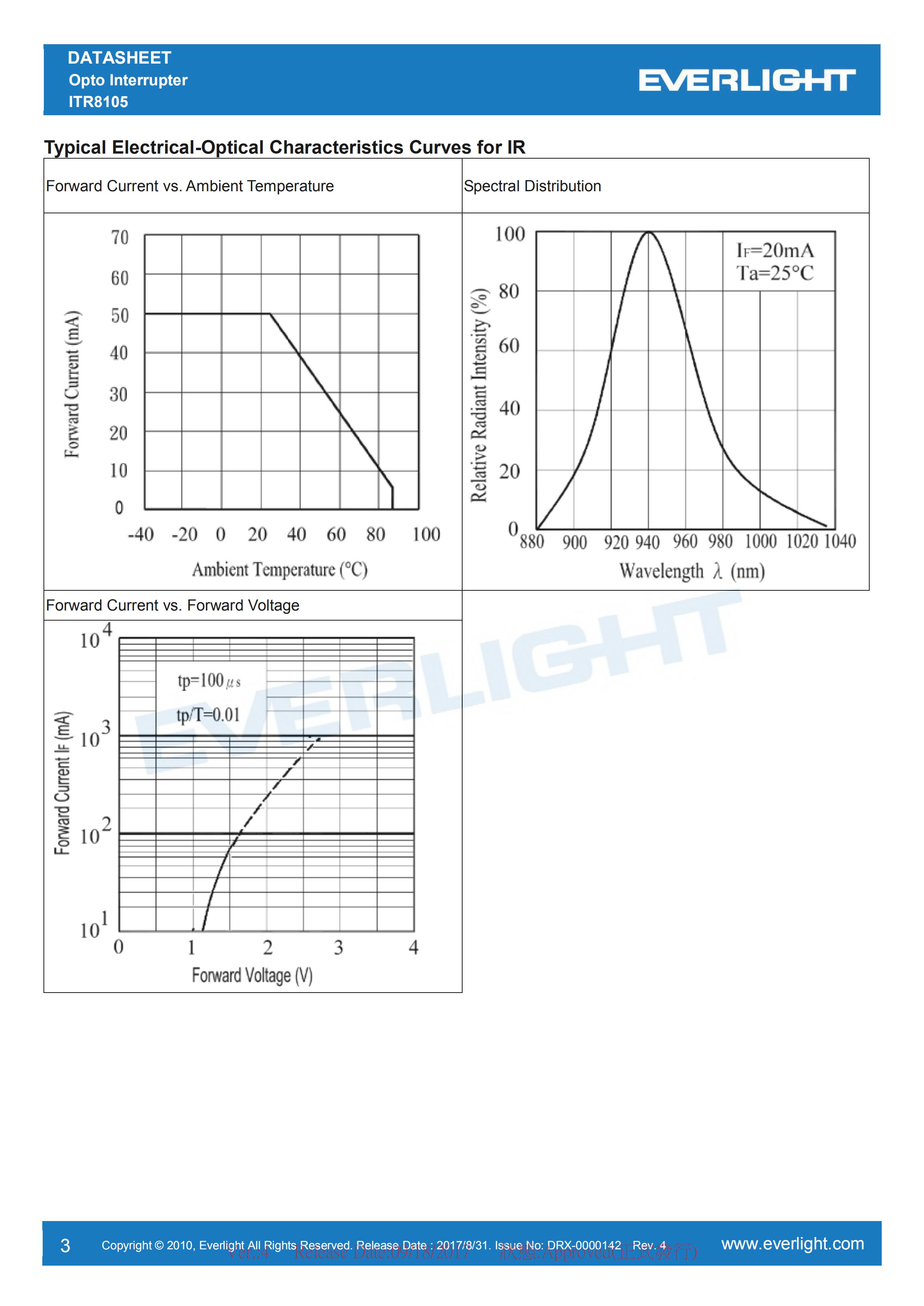 EVERLIGHT Optical Switch Opto Interrupter ITR8105 Datasheet