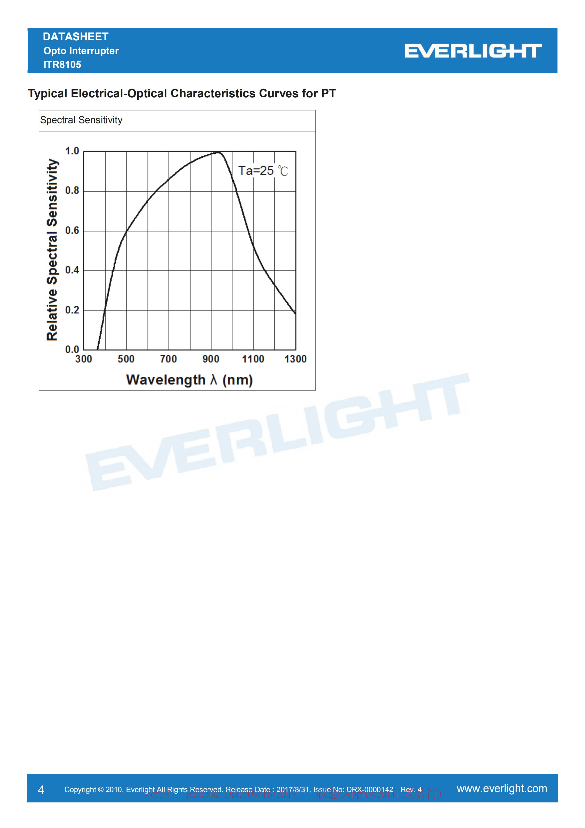 EVERLIGHT Optical Switch Opto Interrupter ITR8105 Datasheet