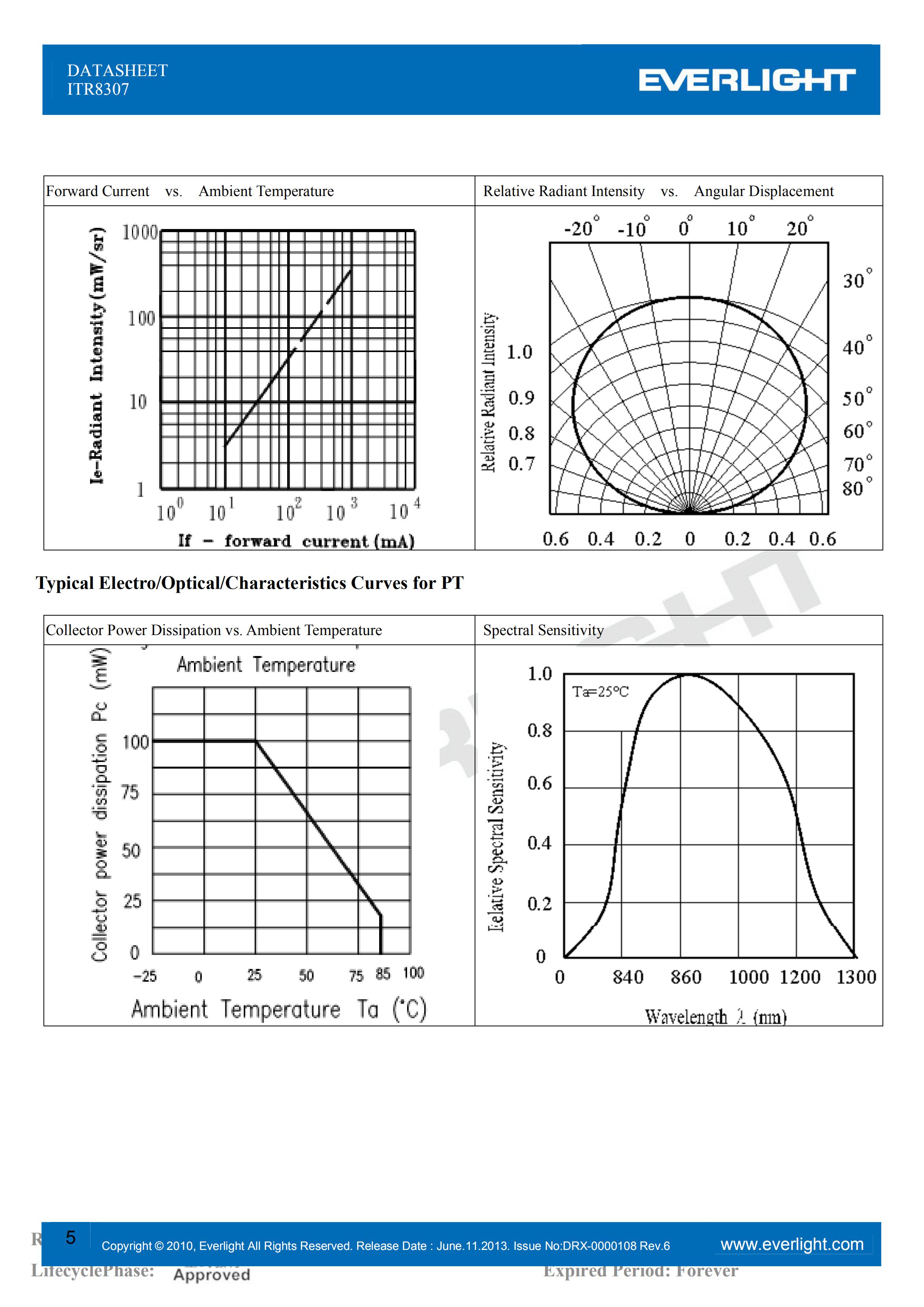 EVERLIGHT Optical Switch ITR8307 Opto Interrupter Datasheet