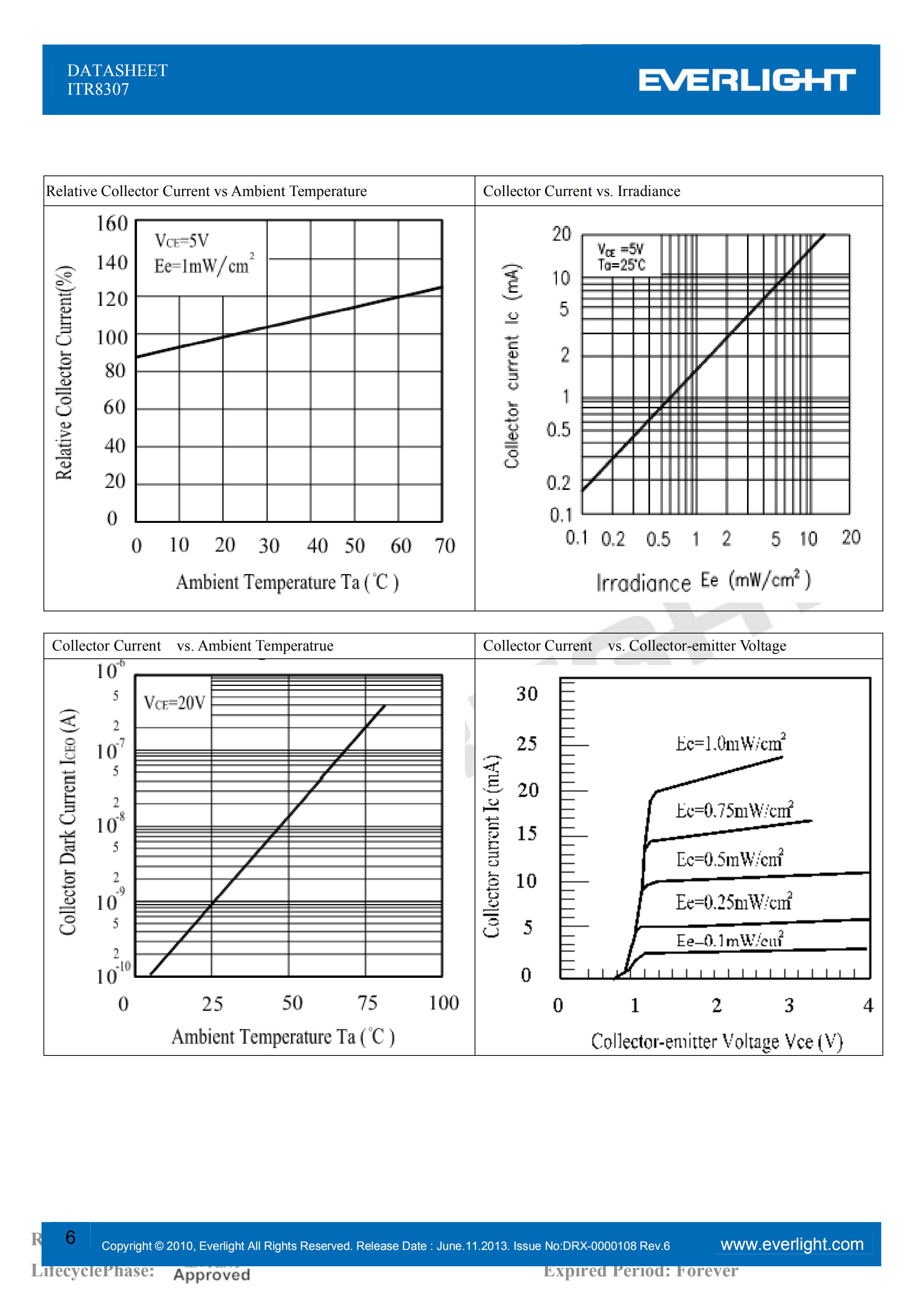 EVERLIGHT Optical Switch ITR8307 Opto Interrupter Datasheet