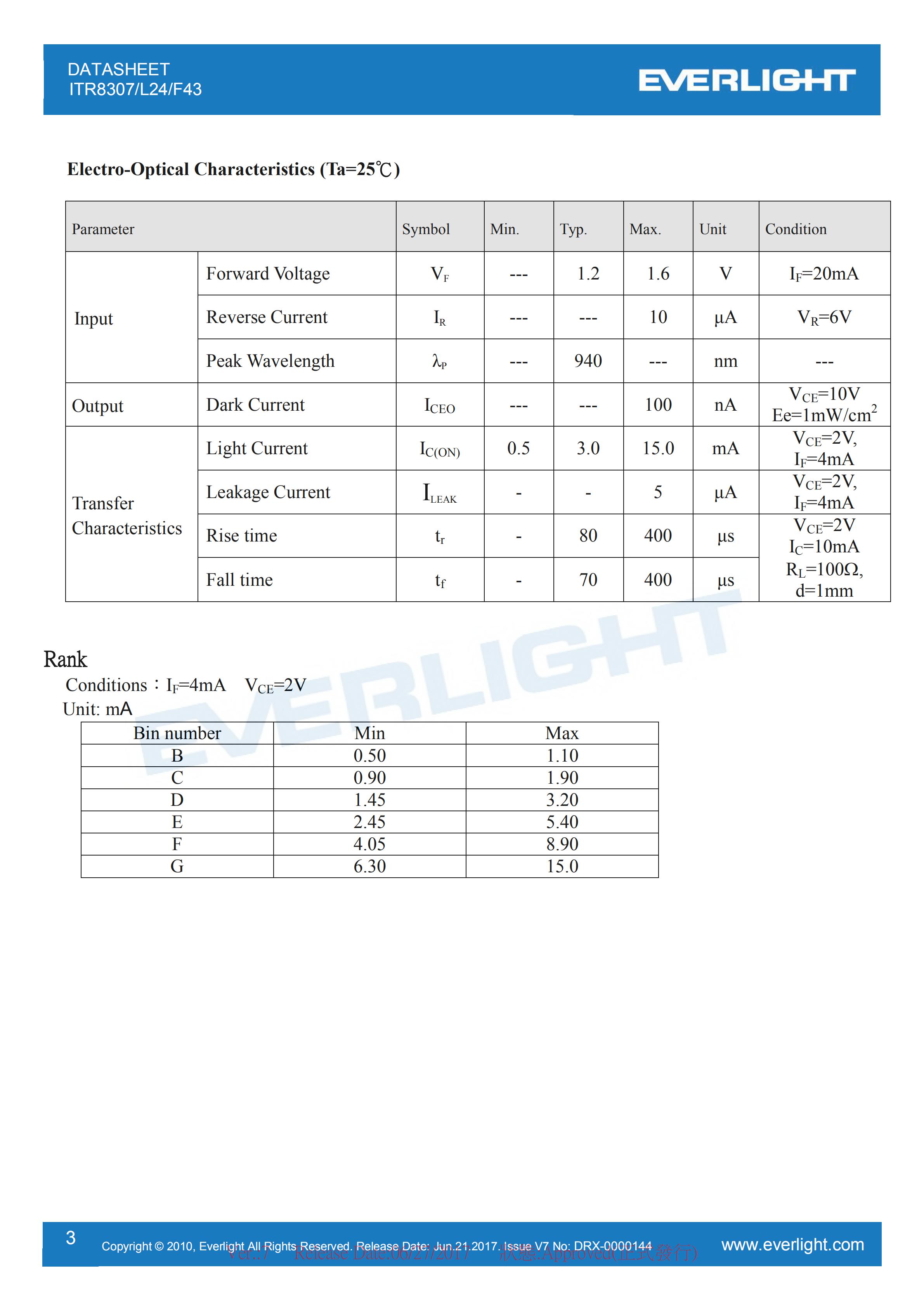 EVERLIGHT Optical Switch ITR8307/L24/F43 Optical Sensor Datasheet