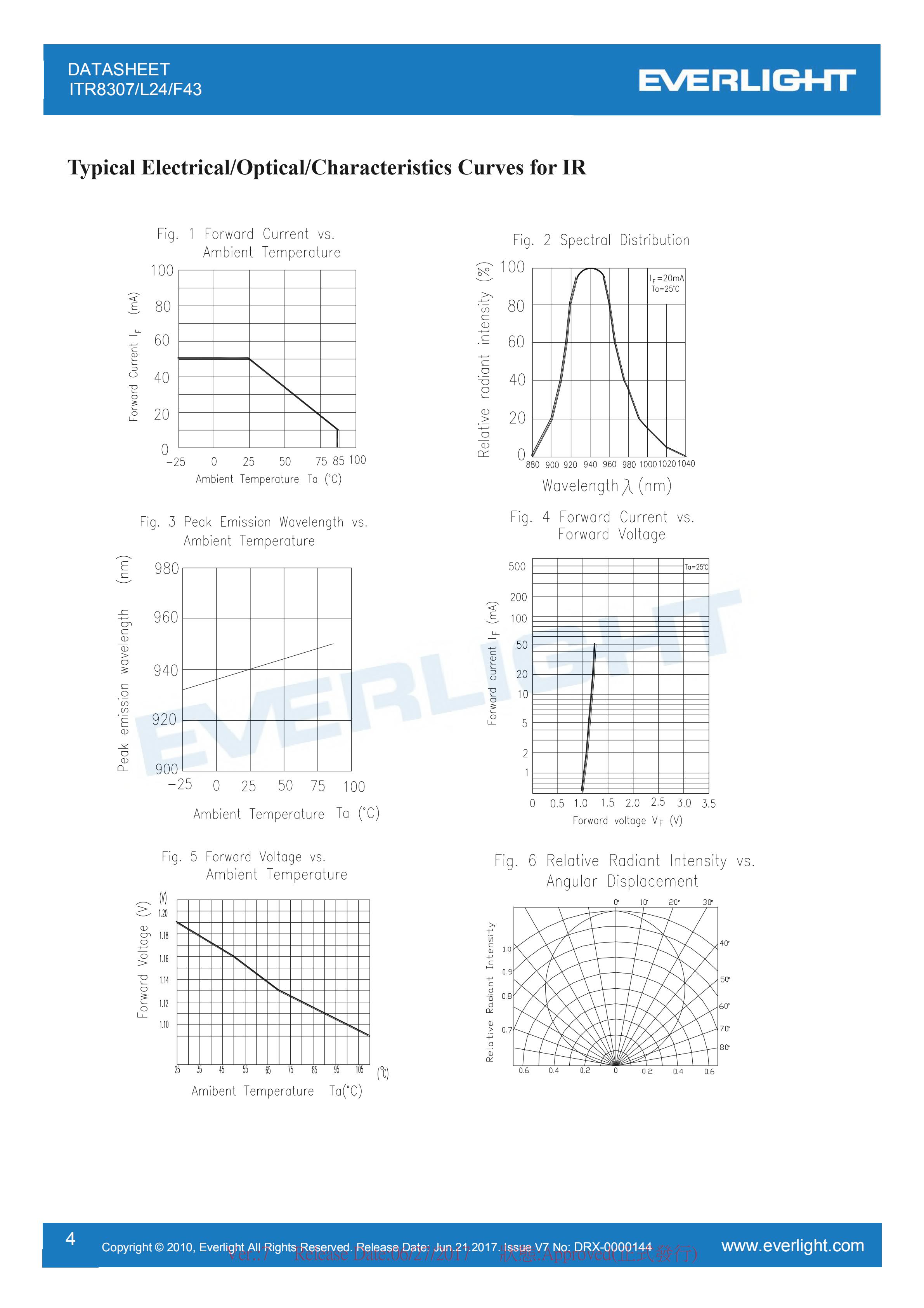 EVERLIGHT Optical Switch ITR8307/L24/F43 Optical Sensor Datasheet