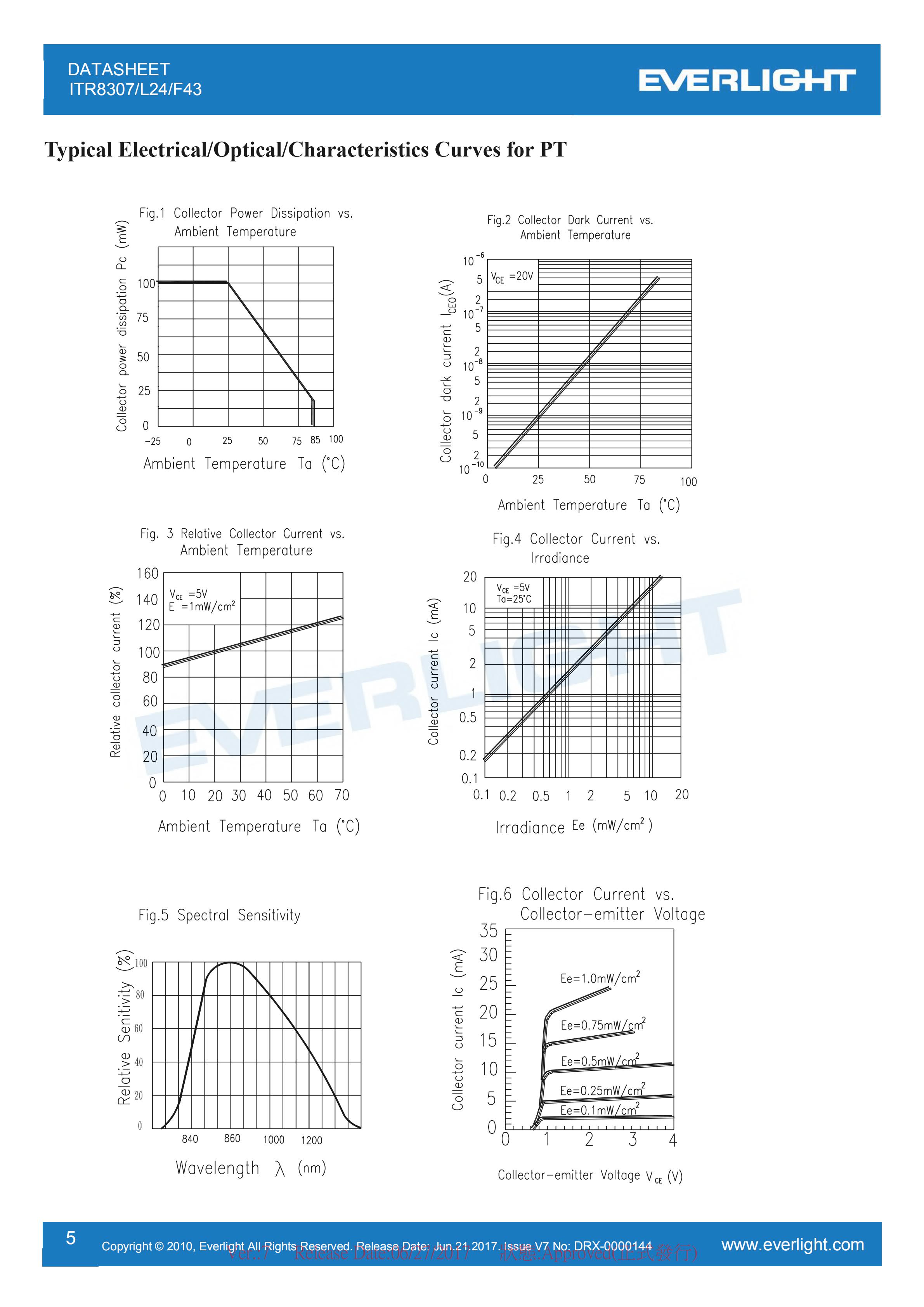 EVERLIGHT Optical Switch ITR8307/L24/F43 Optical Sensor Datasheet