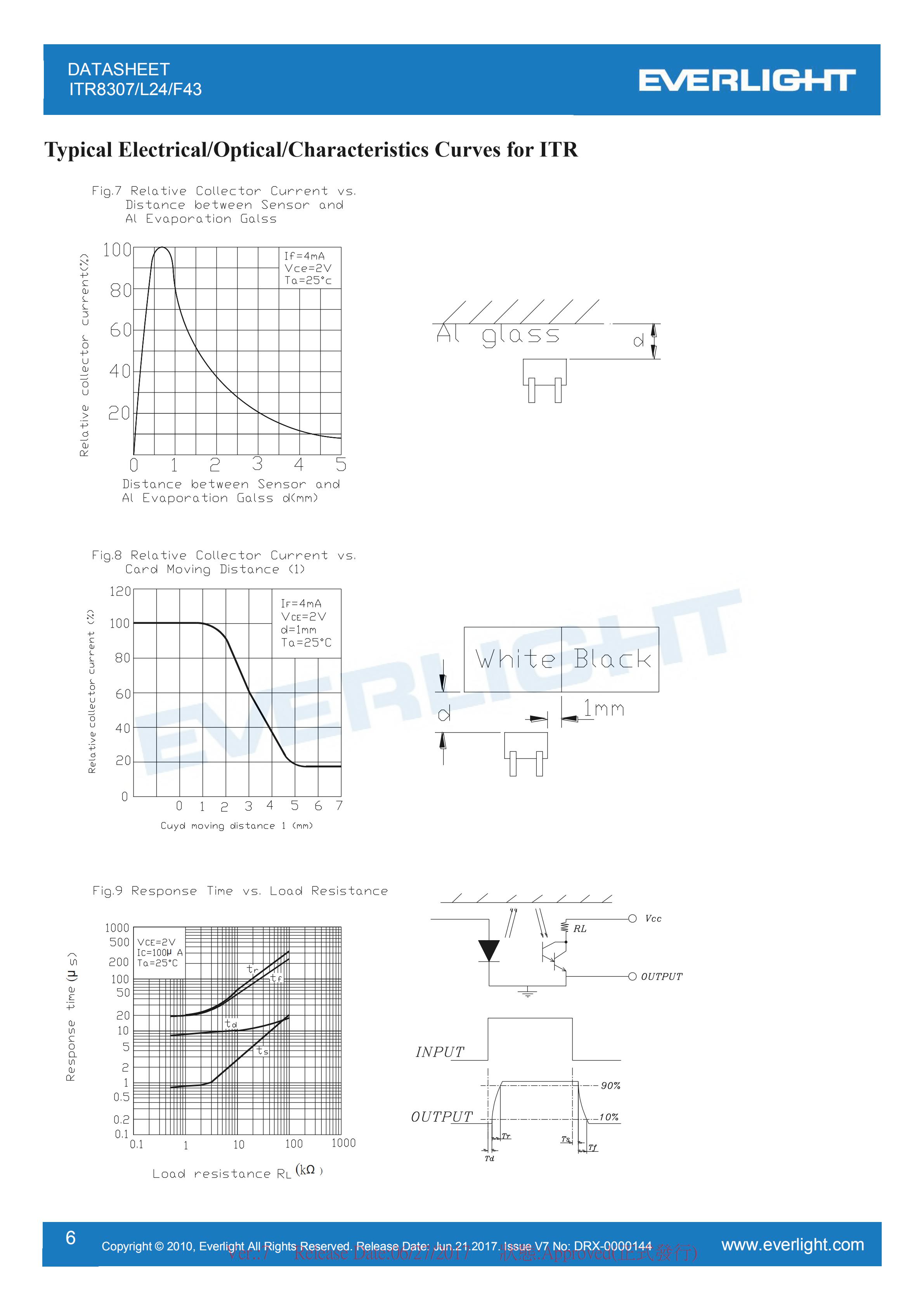 EVERLIGHT Optical Switch ITR8307/L24/F43 Optical Sensor Datasheet