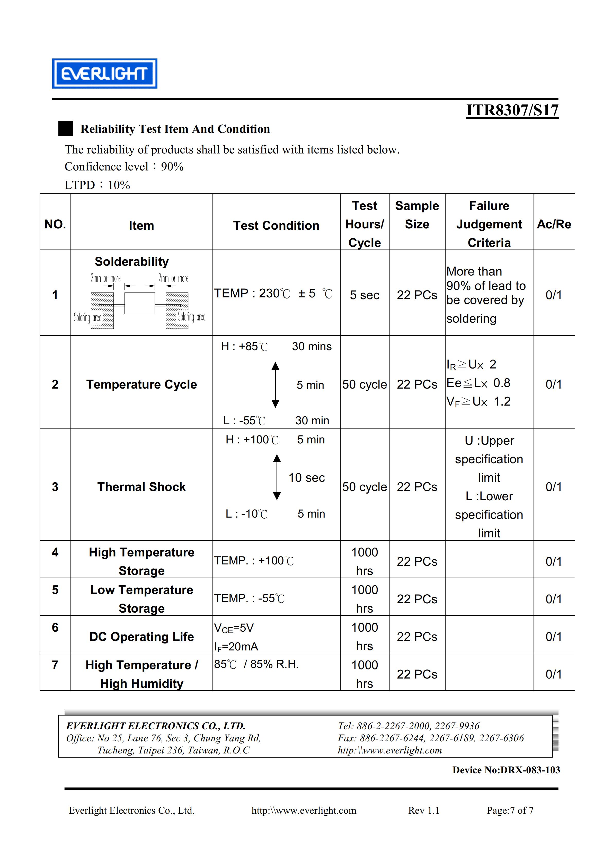 EVERLIGHT Optical Switch ITR8307-S17 Optical Sensor Datasheet