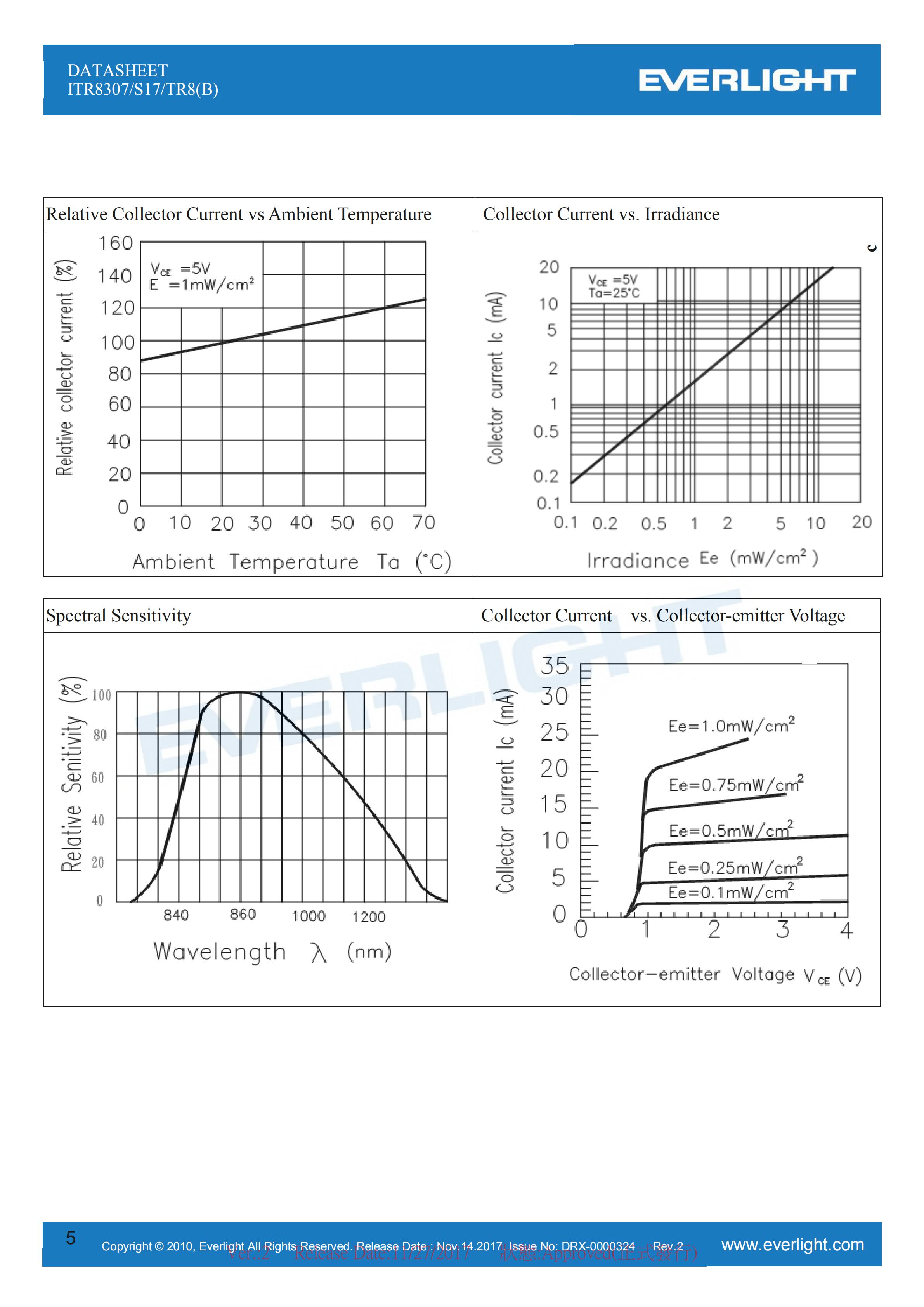 EVERLIGHT Optical Switch ITR8307-S17-TR8(B) Opto Interrupter Datasheet