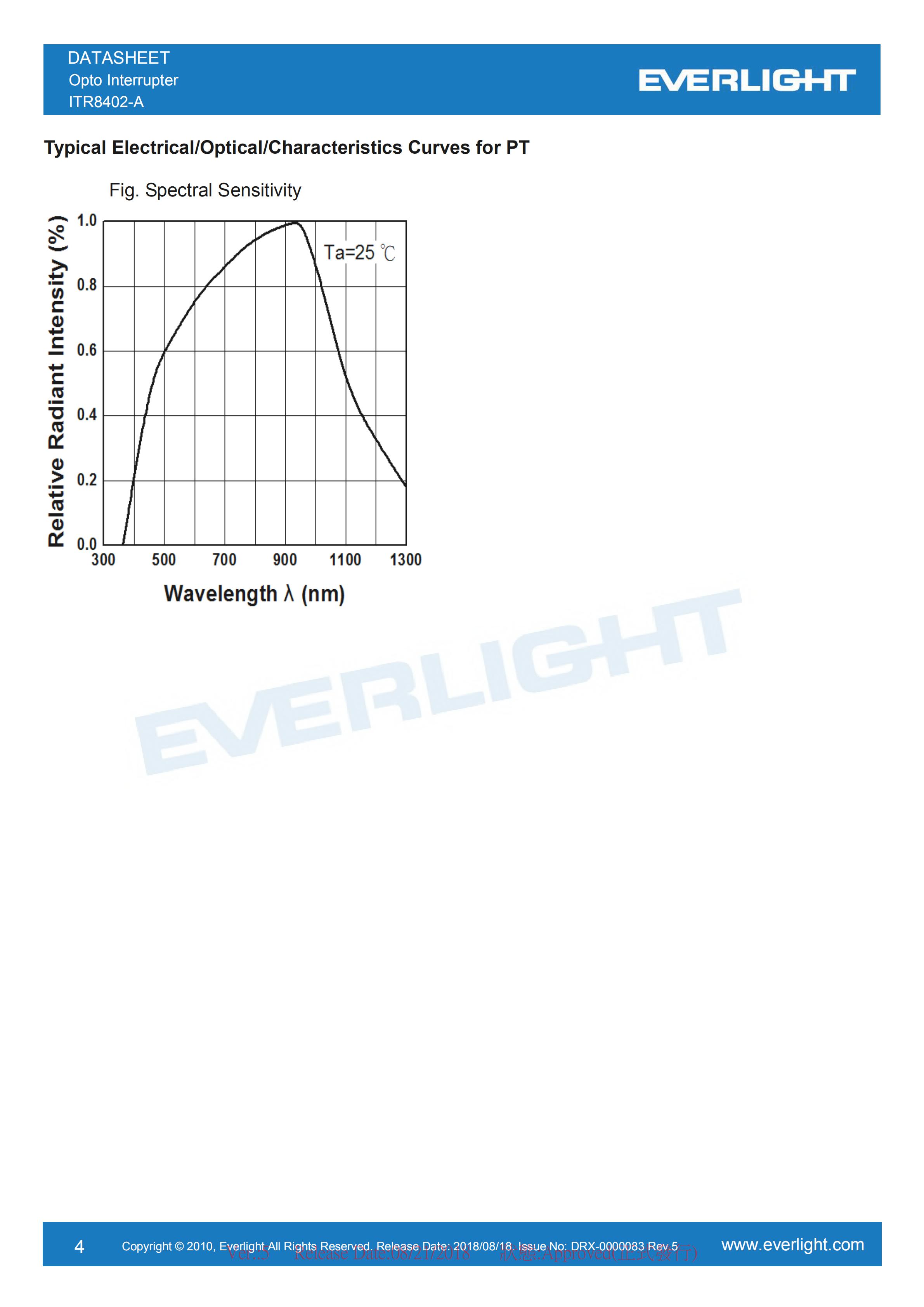 EVERLIGHT Optical Switch ITR8402-A Opto Interrupter