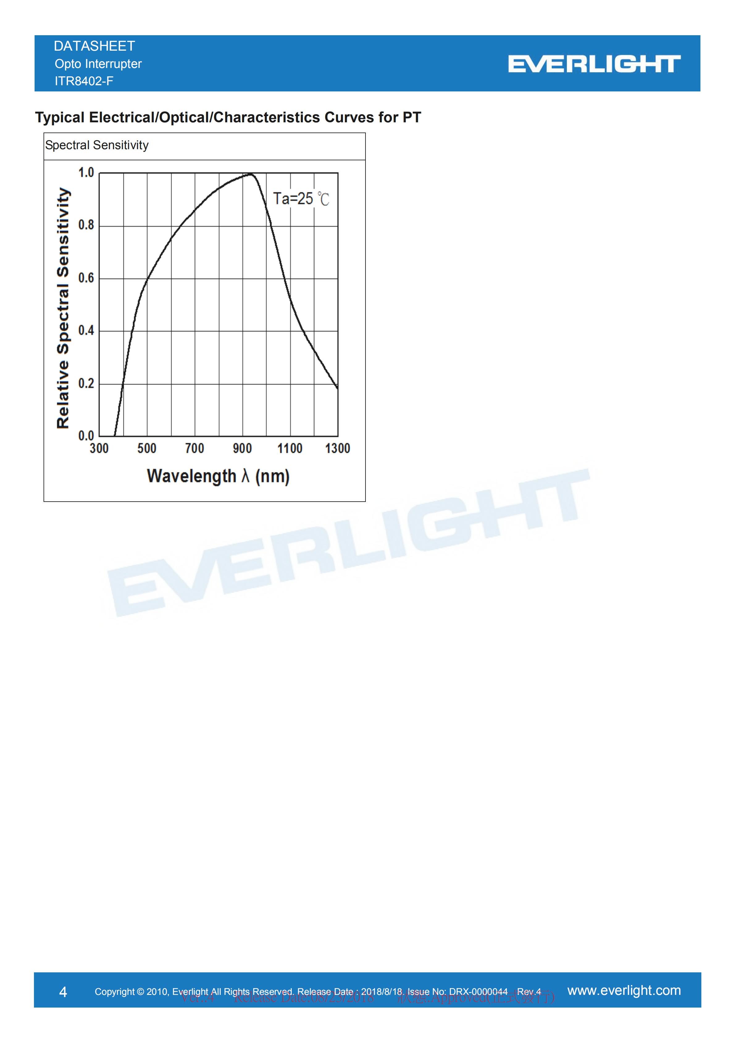 EVERLIGHT Optical Switch ITR8402-F Opto Interrupter Datasheet