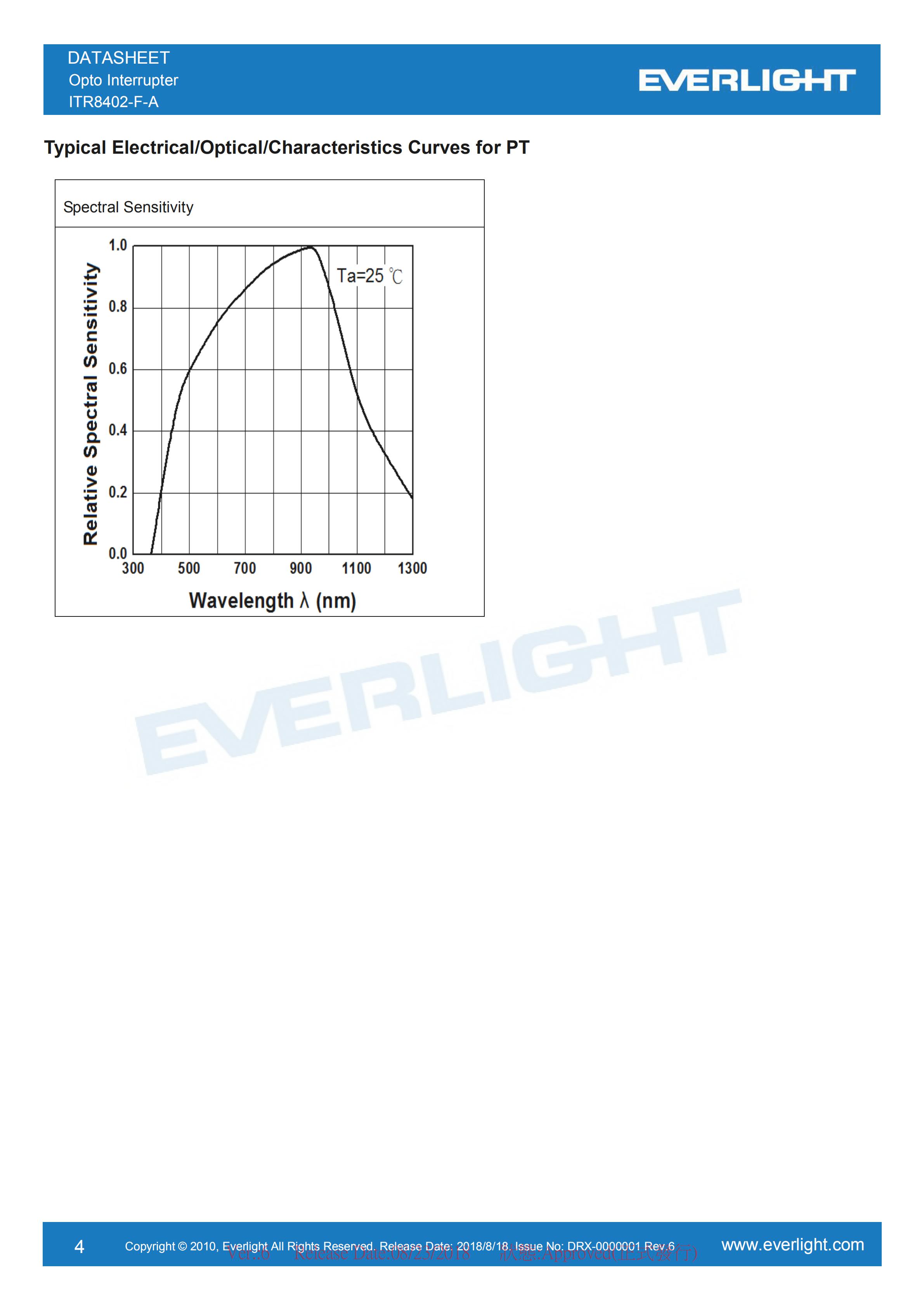 EVERLIGHT Optical Switch ITR8402-F-A Opto Interrupter