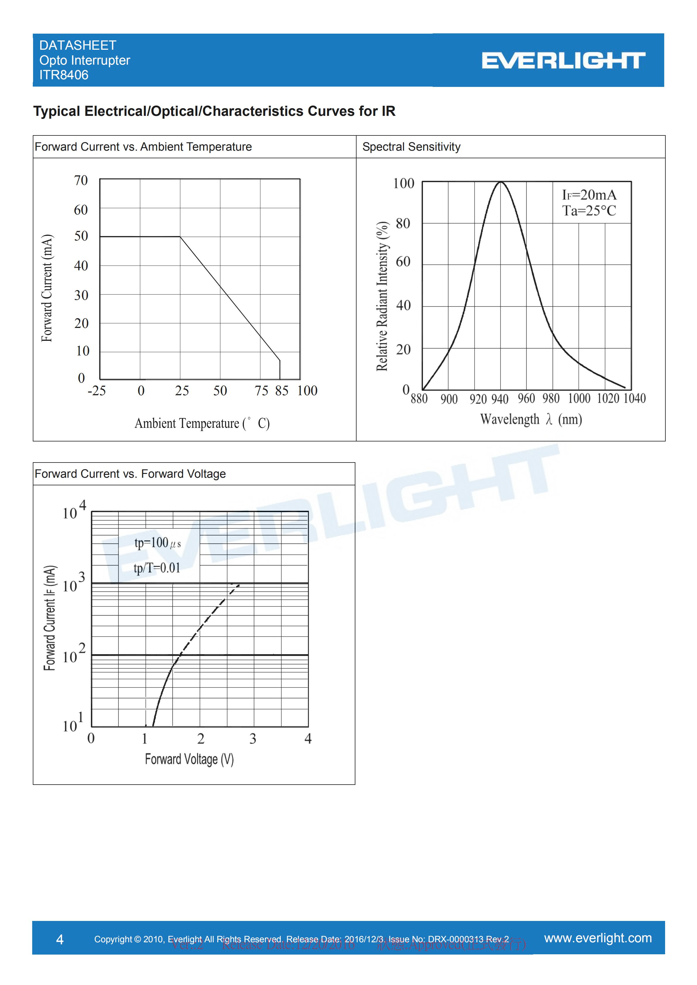 EVERLIGHT Optical Switch ITR8406 Opto Interrupter Datasheet