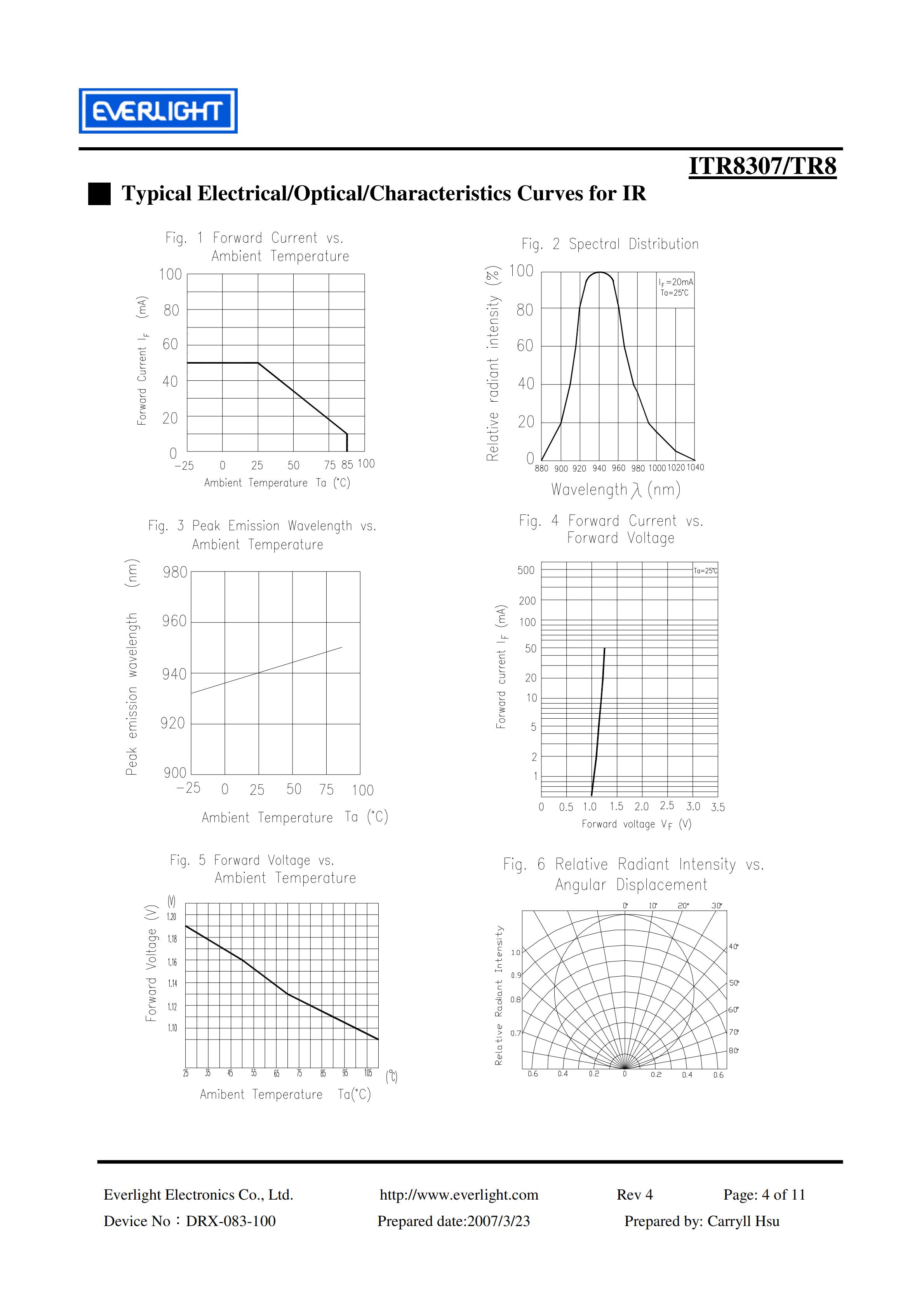 EVERLIGHT Optical Switch ITR8307-TR8 Opto Interrupter Datasheet