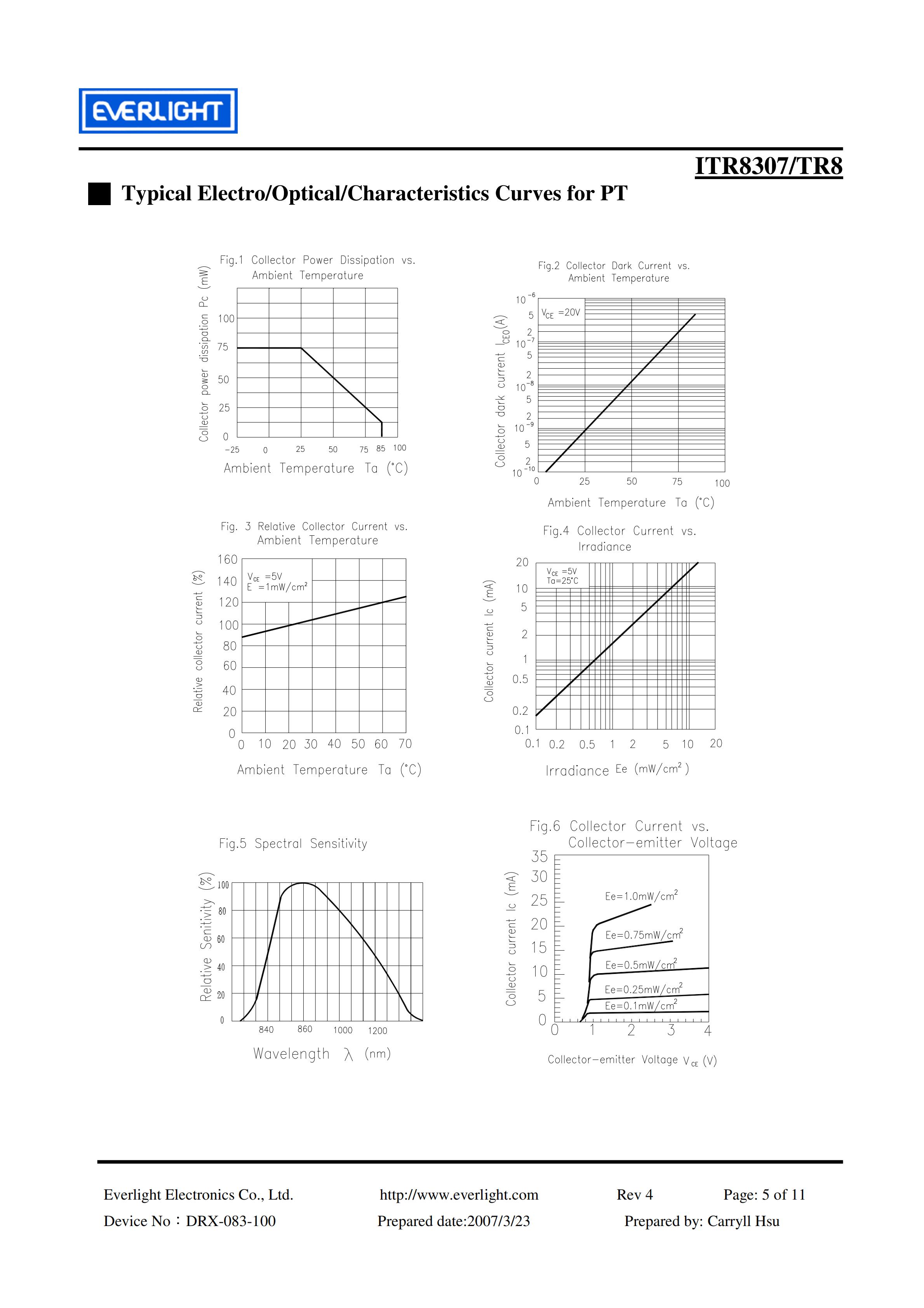 EVERLIGHT Optical Switch ITR8307-TR8 Opto Interrupter Datasheet