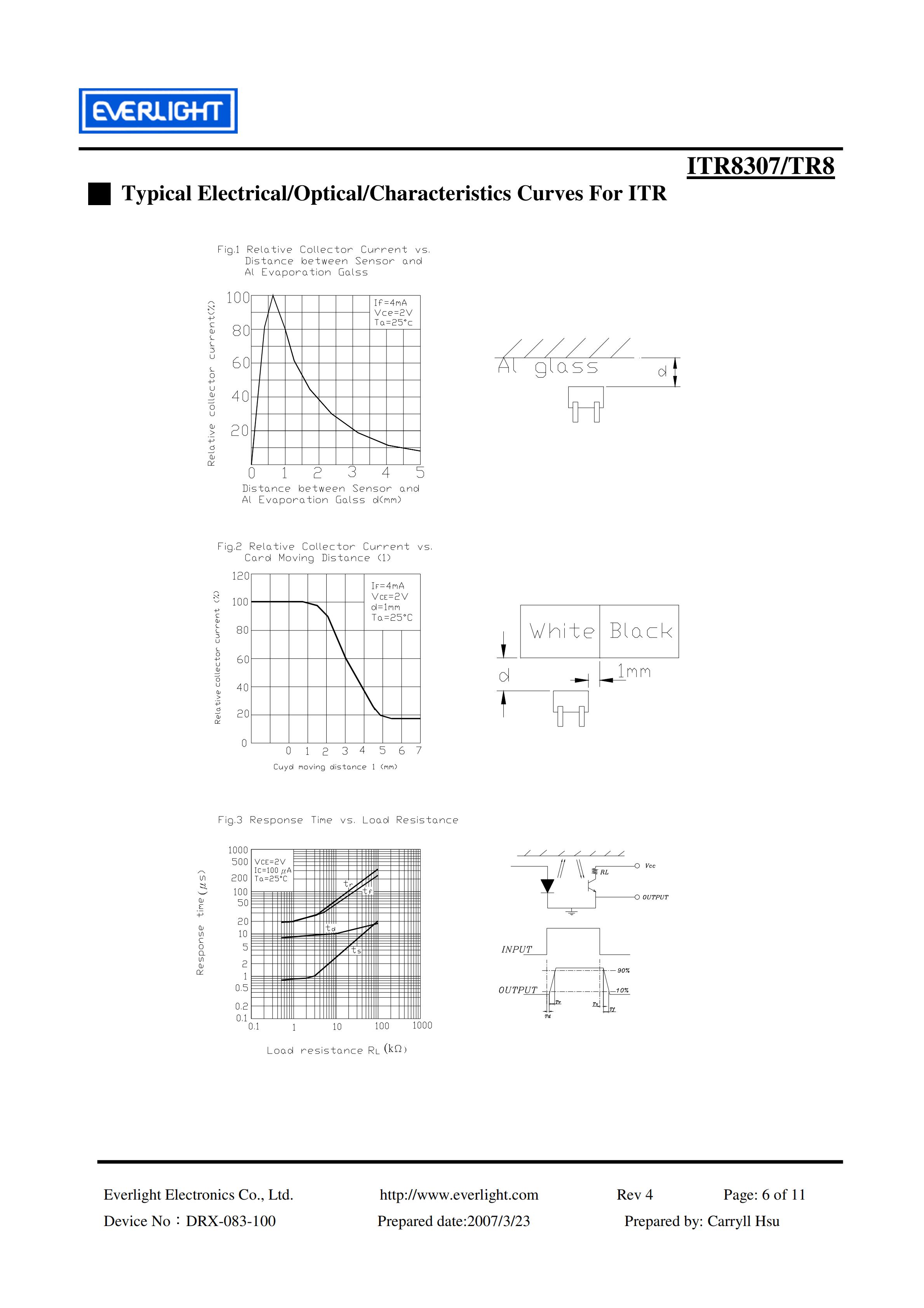 EVERLIGHT Optical Switch ITR8307-TR8 Opto Interrupter Datasheet