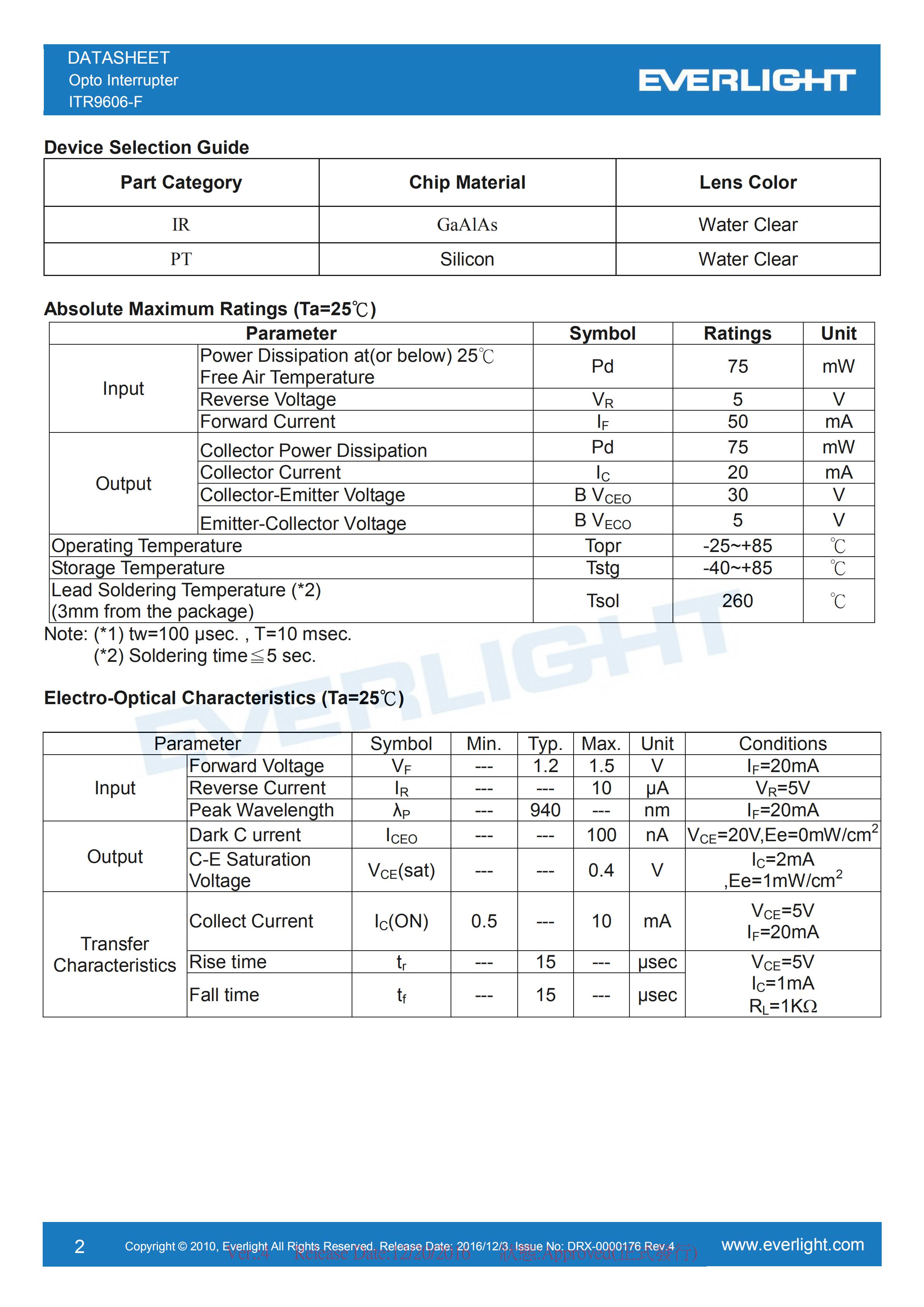 EVERLIGHT Optical Switch ITR9606-F Opto Interrupter Datasheet