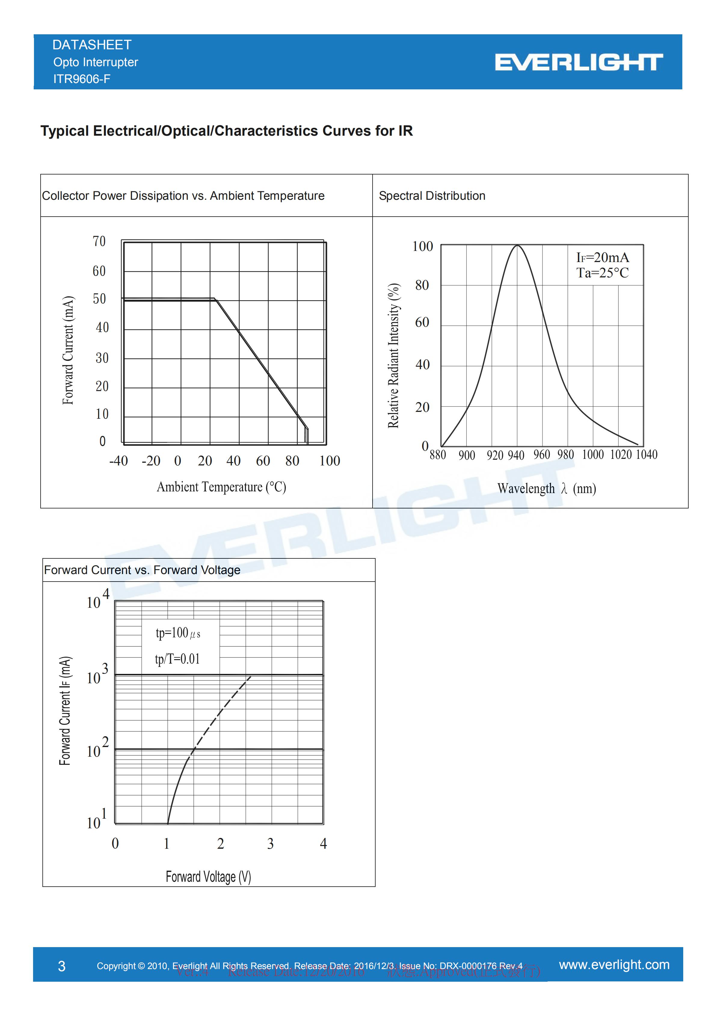 EVERLIGHT Optical Switch ITR9606-F Opto Interrupter Datasheet