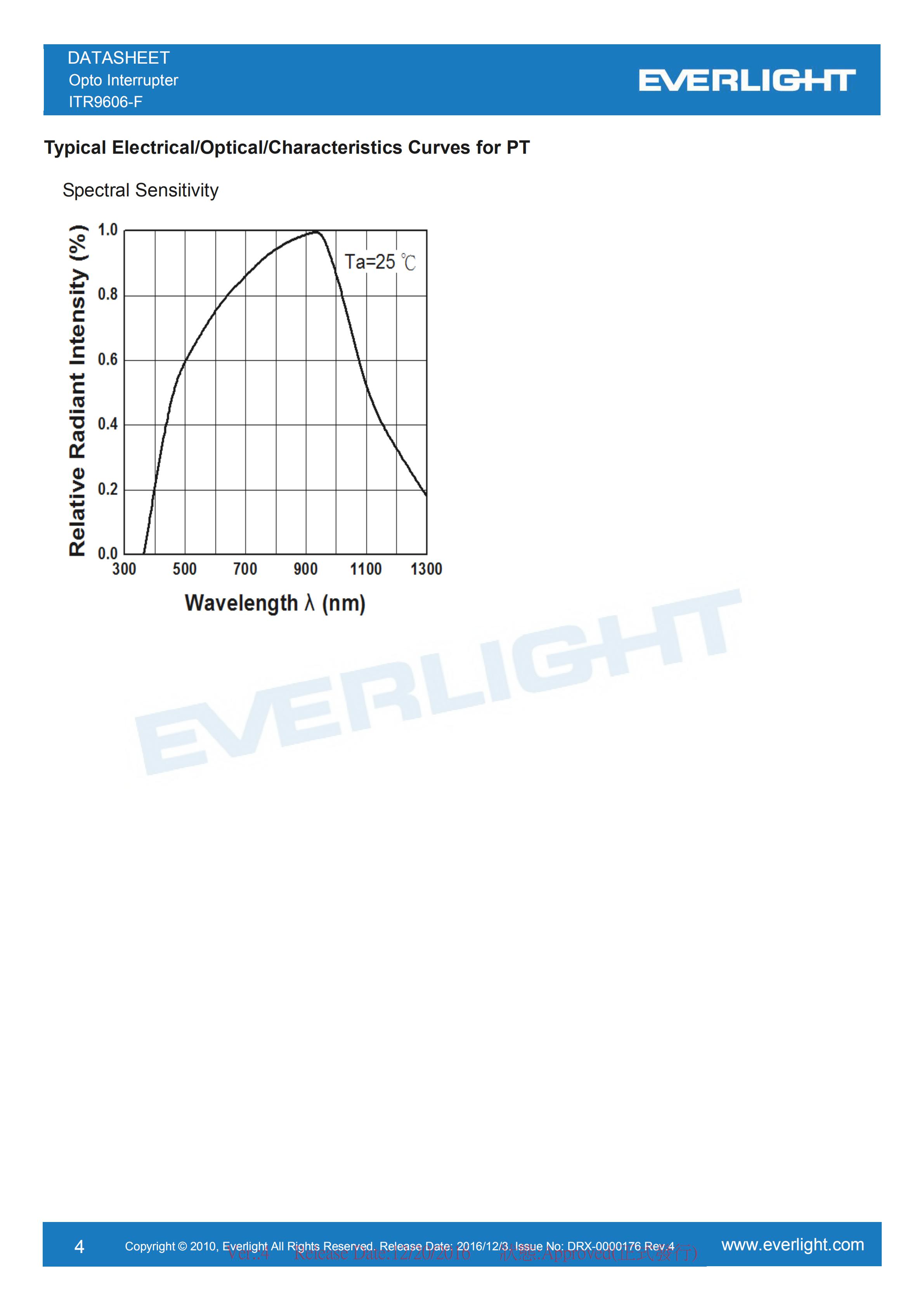 EVERLIGHT Optical Switch ITR9606-F Opto Interrupter Datasheet