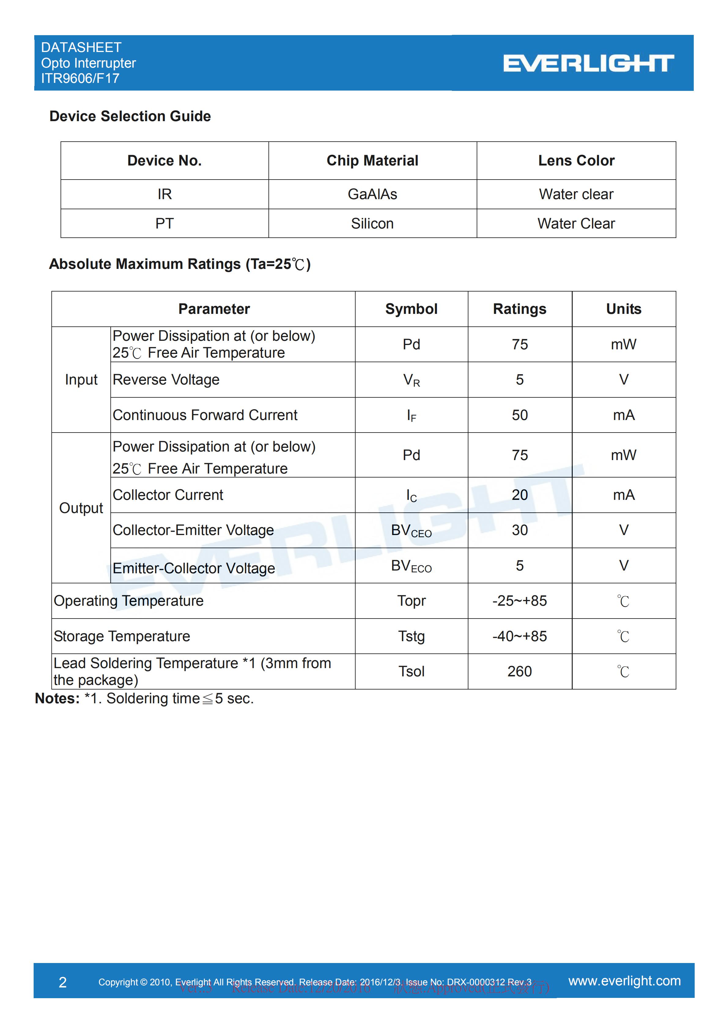 EVERLIGHT Optical Switch ITR9606-F17 Opto Interrupter Datasheet