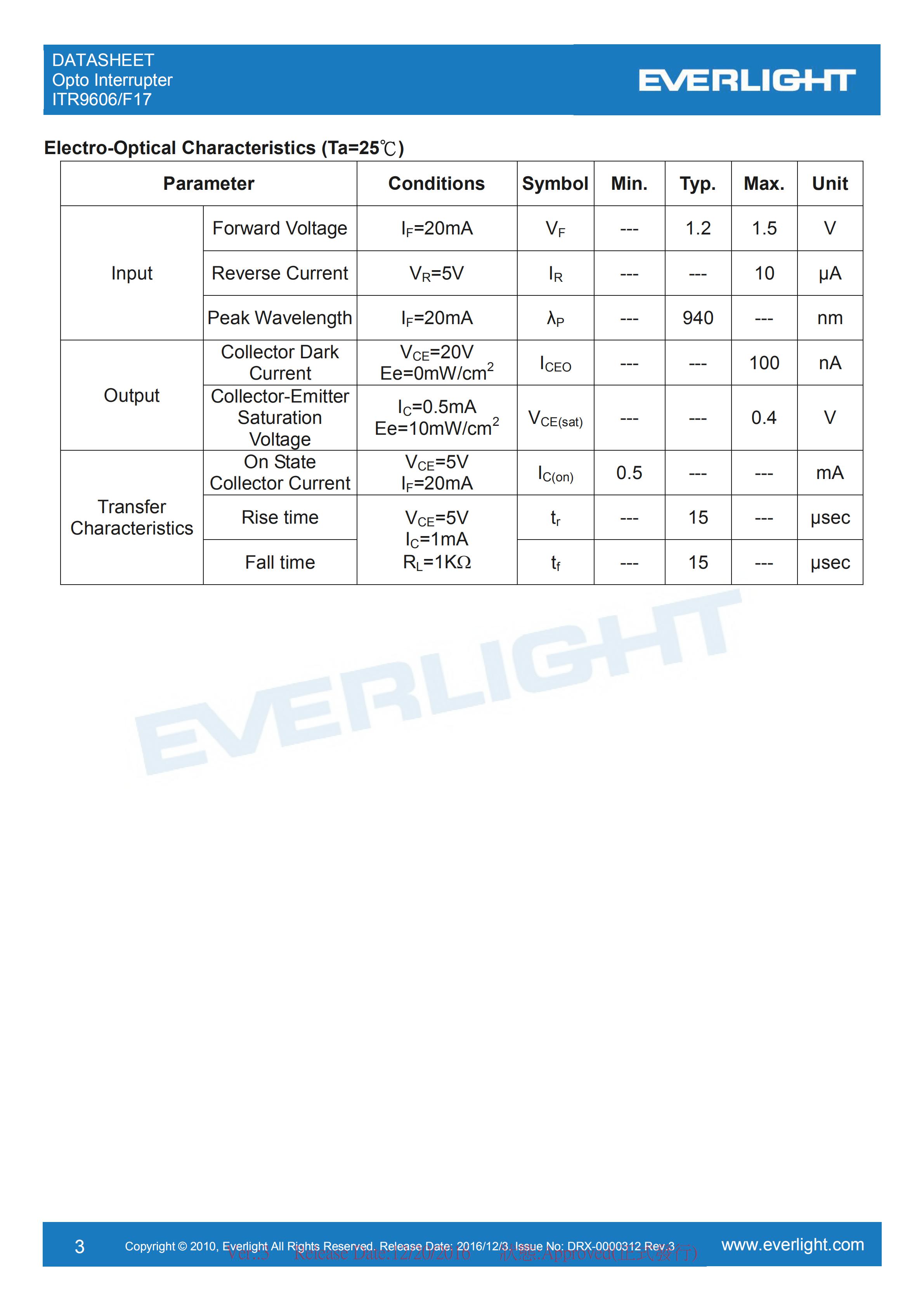 EVERLIGHT Optical Switch ITR9606-F17 Opto Interrupter Datasheet