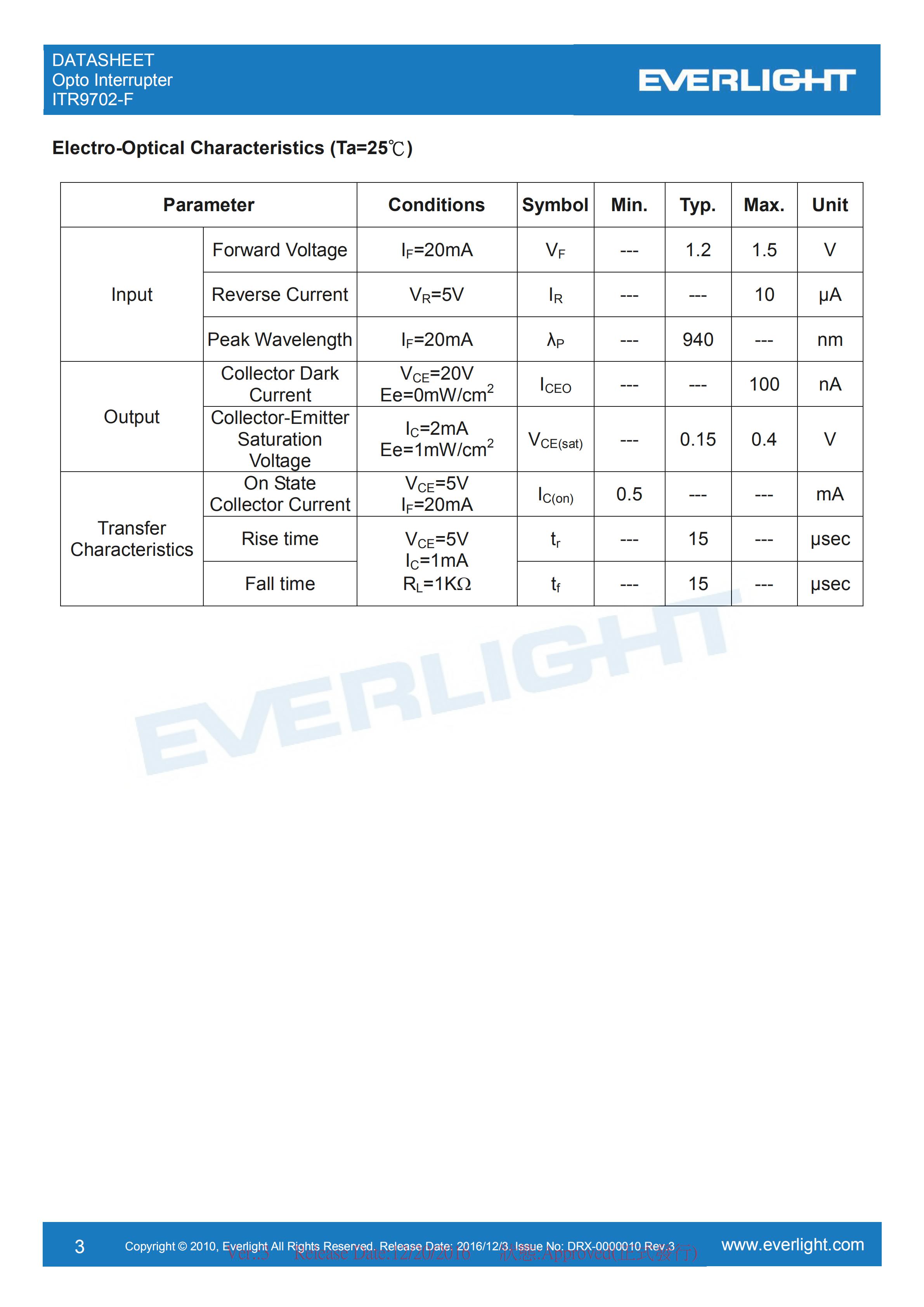 EVERLIGHT Optical Switch ITR9702-F Opto Interrupter Datasheet