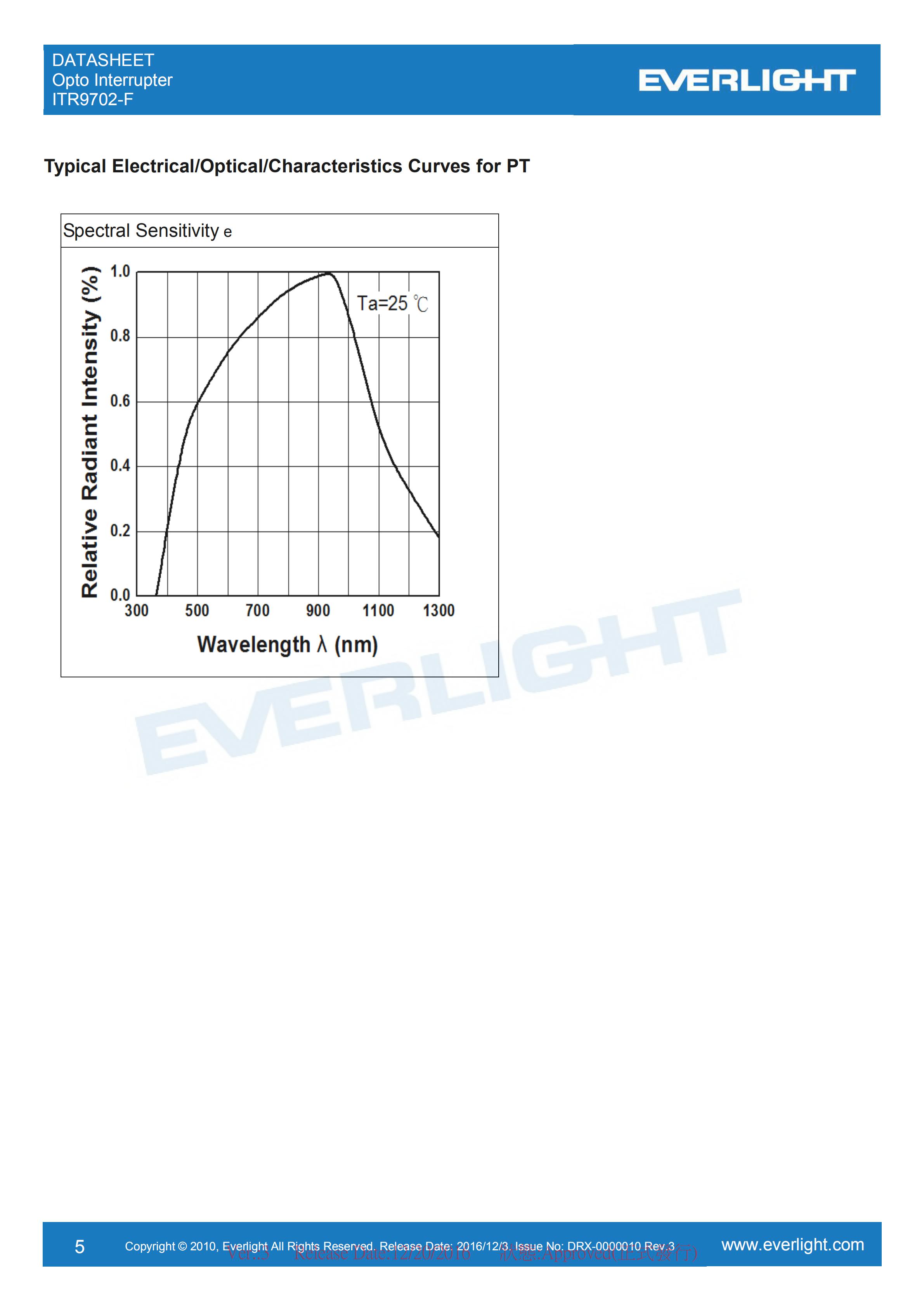 EVERLIGHT Optical Switch ITR9702-F Opto Interrupter Datasheet