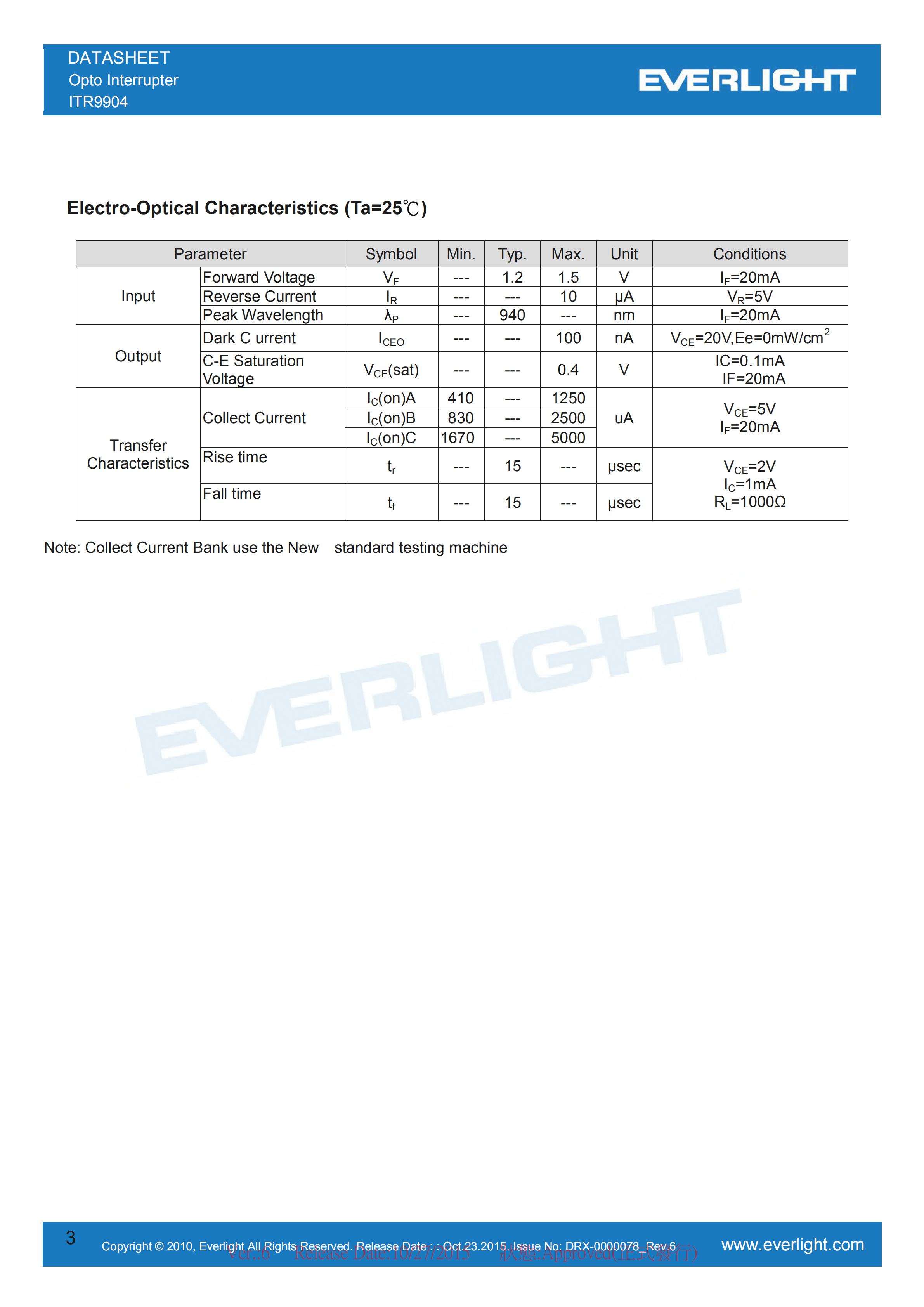 EVERLIGHT Optical Switch ITR9904 Opto Interrupter Datasheet