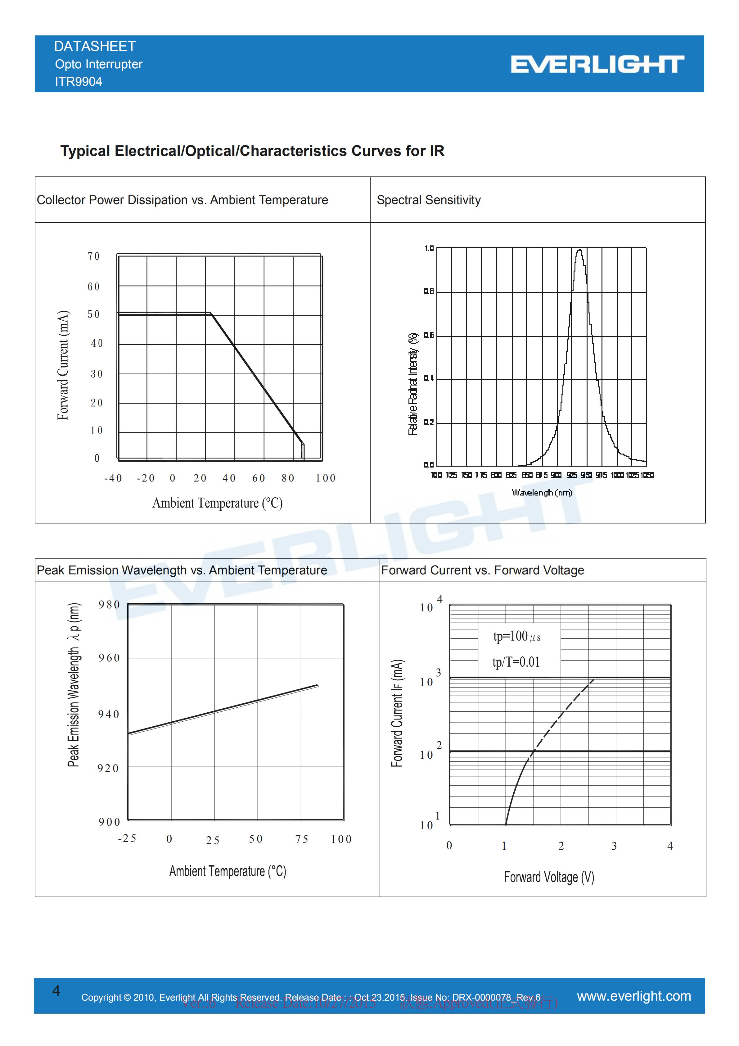 EVERLIGHT Optical Switch ITR9904 Opto Interrupter Datasheet