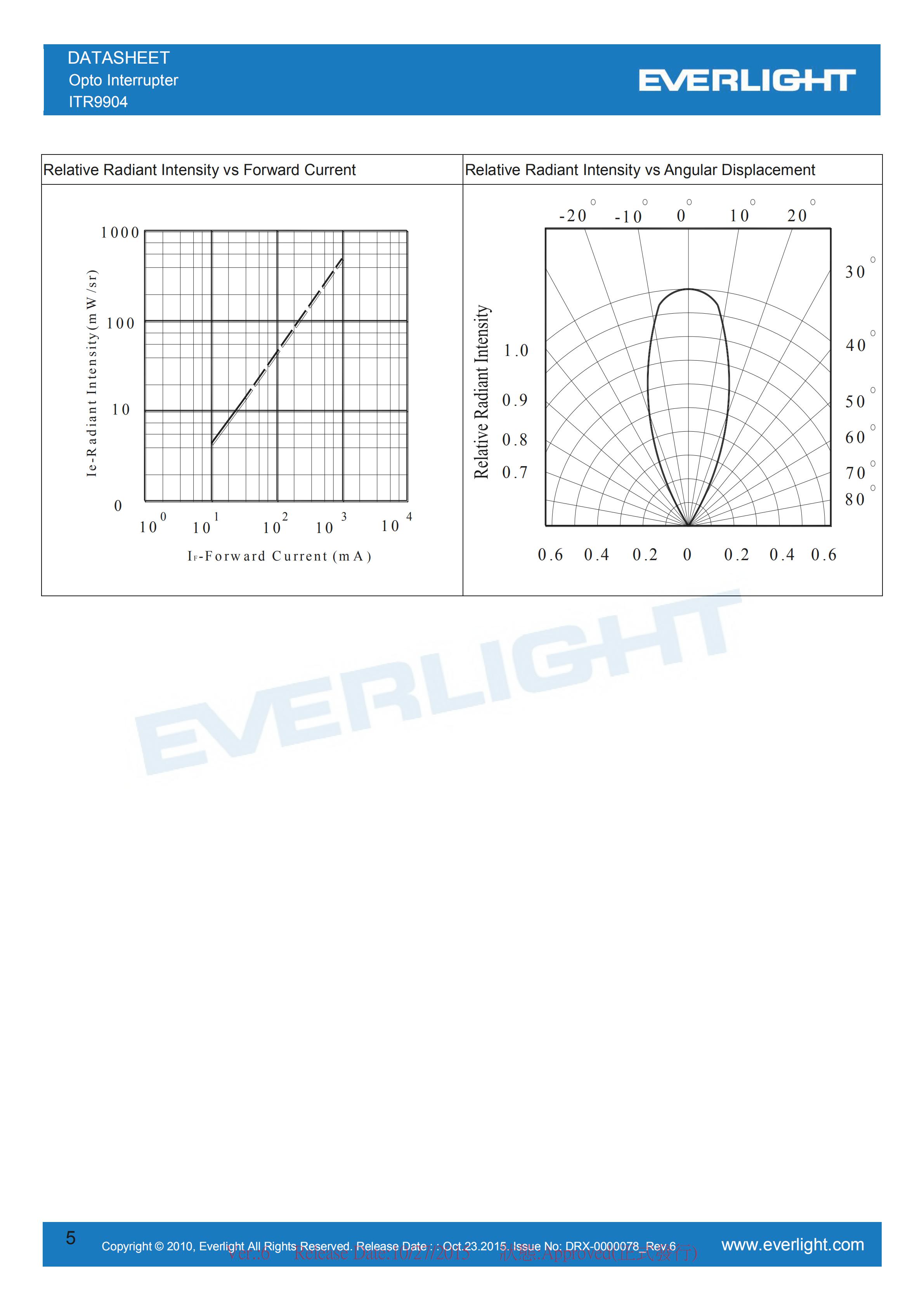 EVERLIGHT Optical Switch ITR9904 Opto Interrupter Datasheet