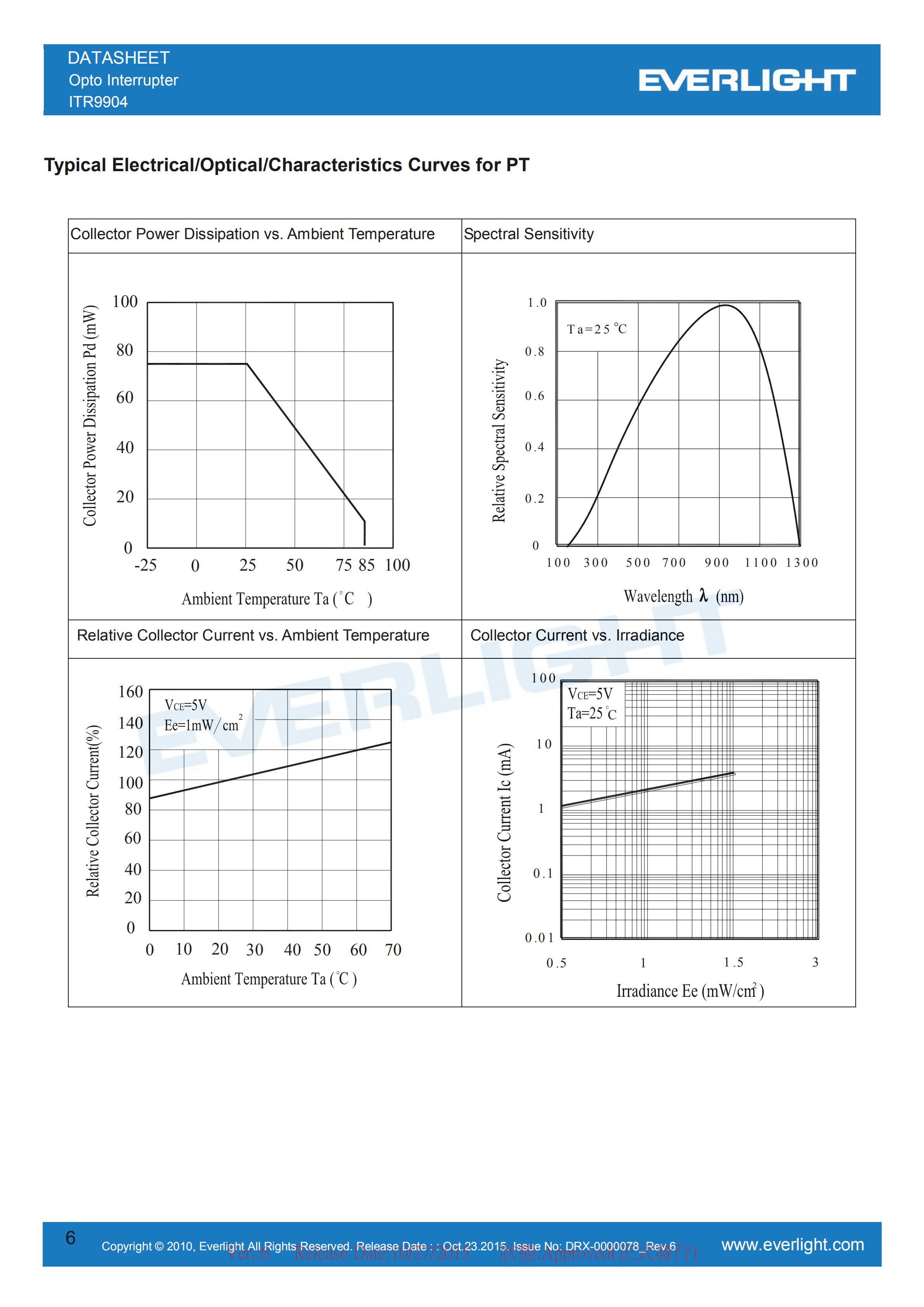 EVERLIGHT Optical Switch ITR9904 Opto Interrupter Datasheet