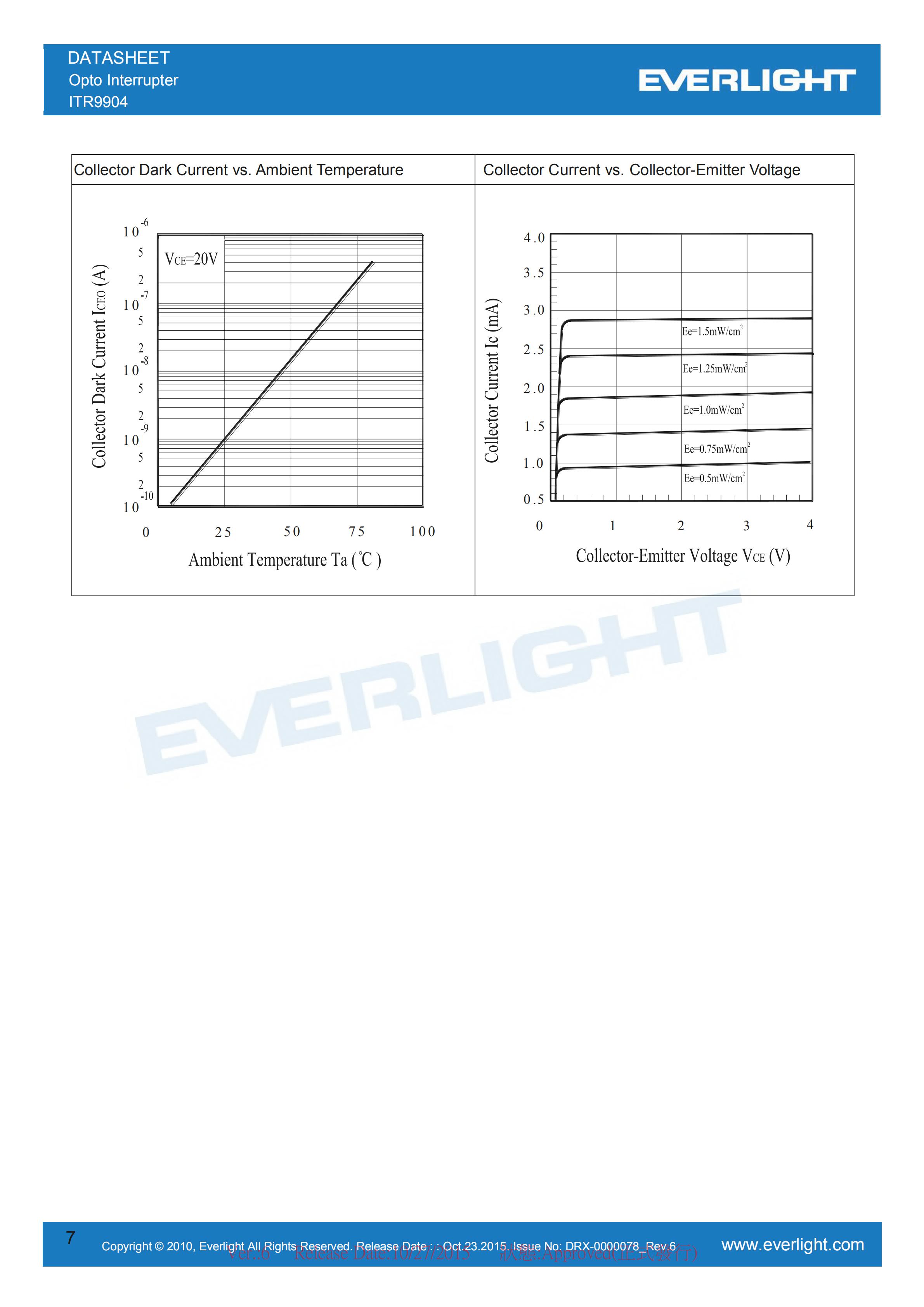 EVERLIGHT Optical Switch ITR9904 Opto Interrupter Datasheet