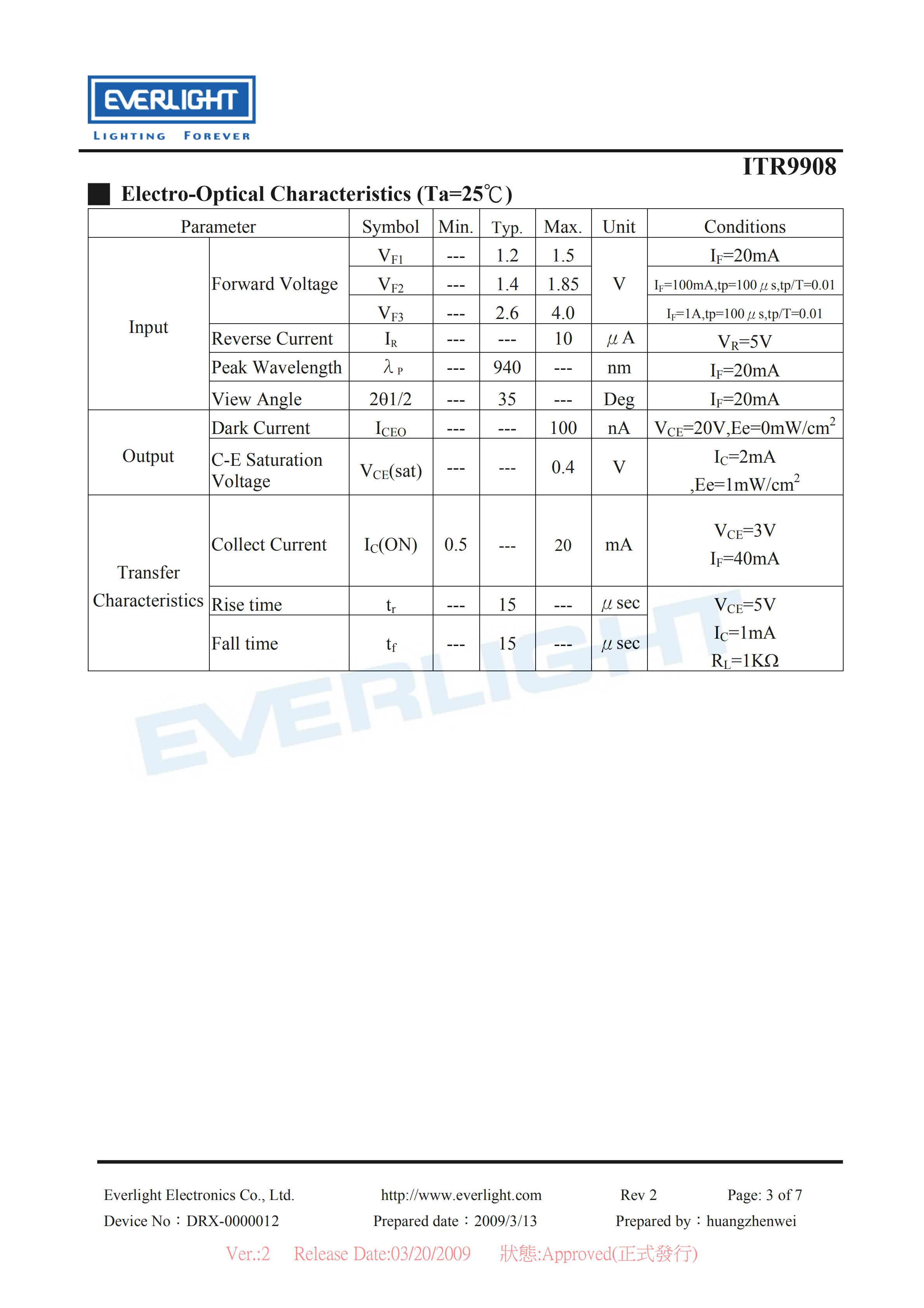 EVERLIGHT Optical Switch ITR9908 Opto Interrupter