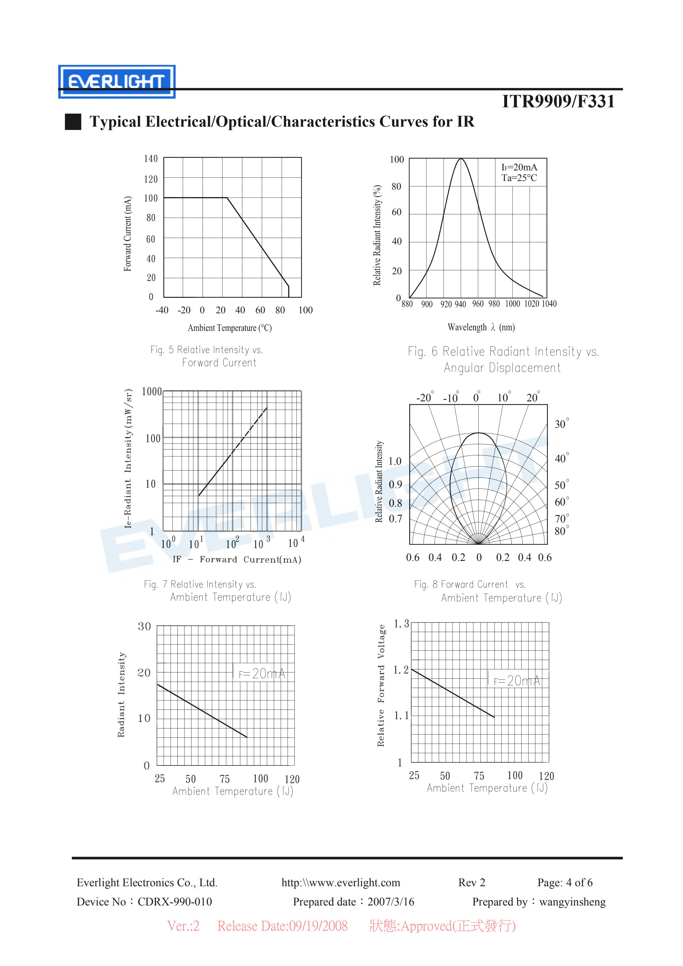 EVERLIGHT Optical Switch ITR9909-F331 Opto Interrupter Datasheet