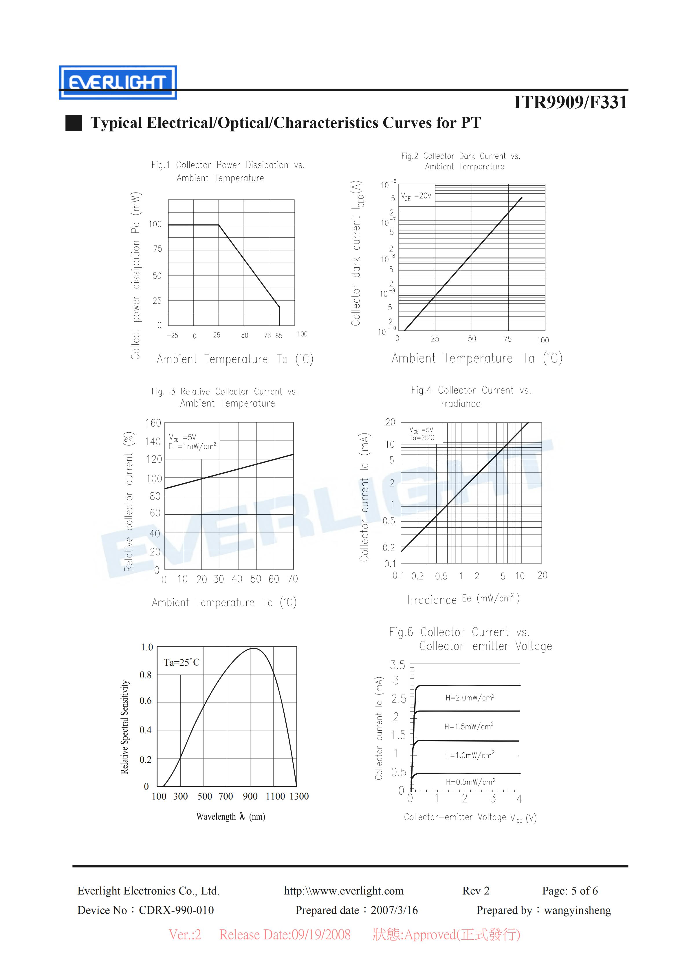 EVERLIGHT Optical Switch ITR9909-F331 Opto Interrupter Datasheet