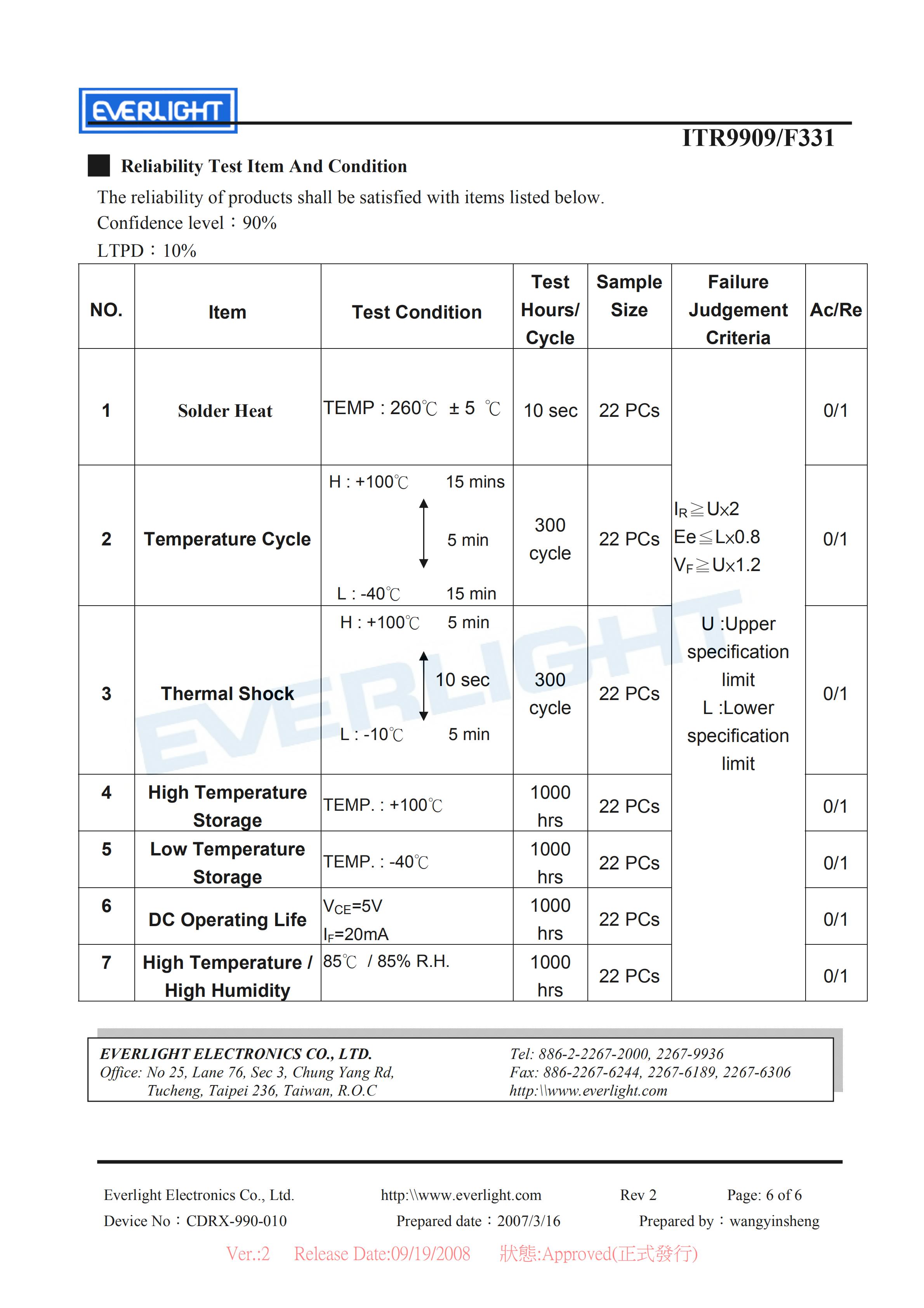 EVERLIGHT Optical Switch ITR9909-F331 Opto Interrupter Datasheet