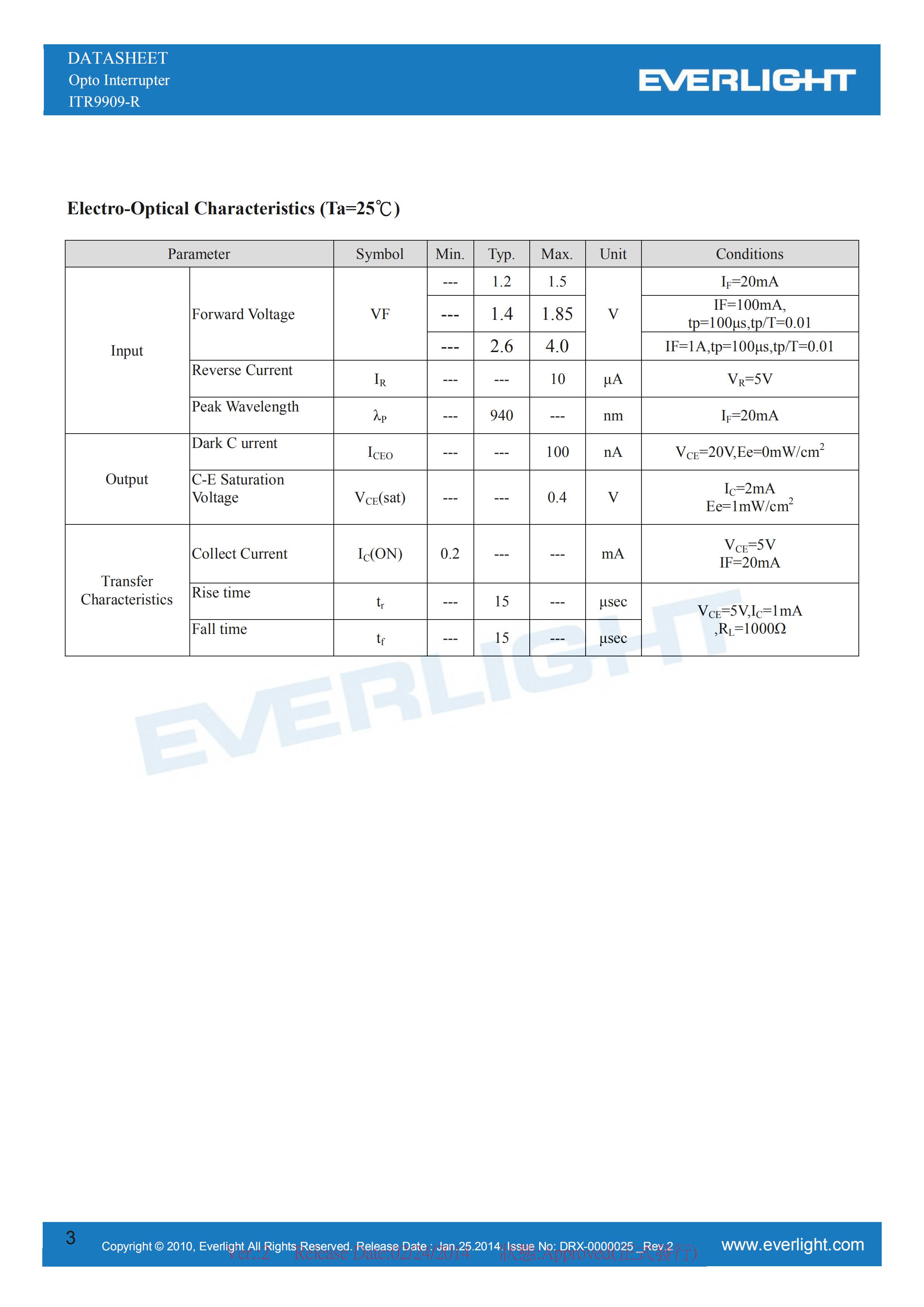 EVERLIGHT Optical Switch ITR9909-R Opto Interrupter Datasheet