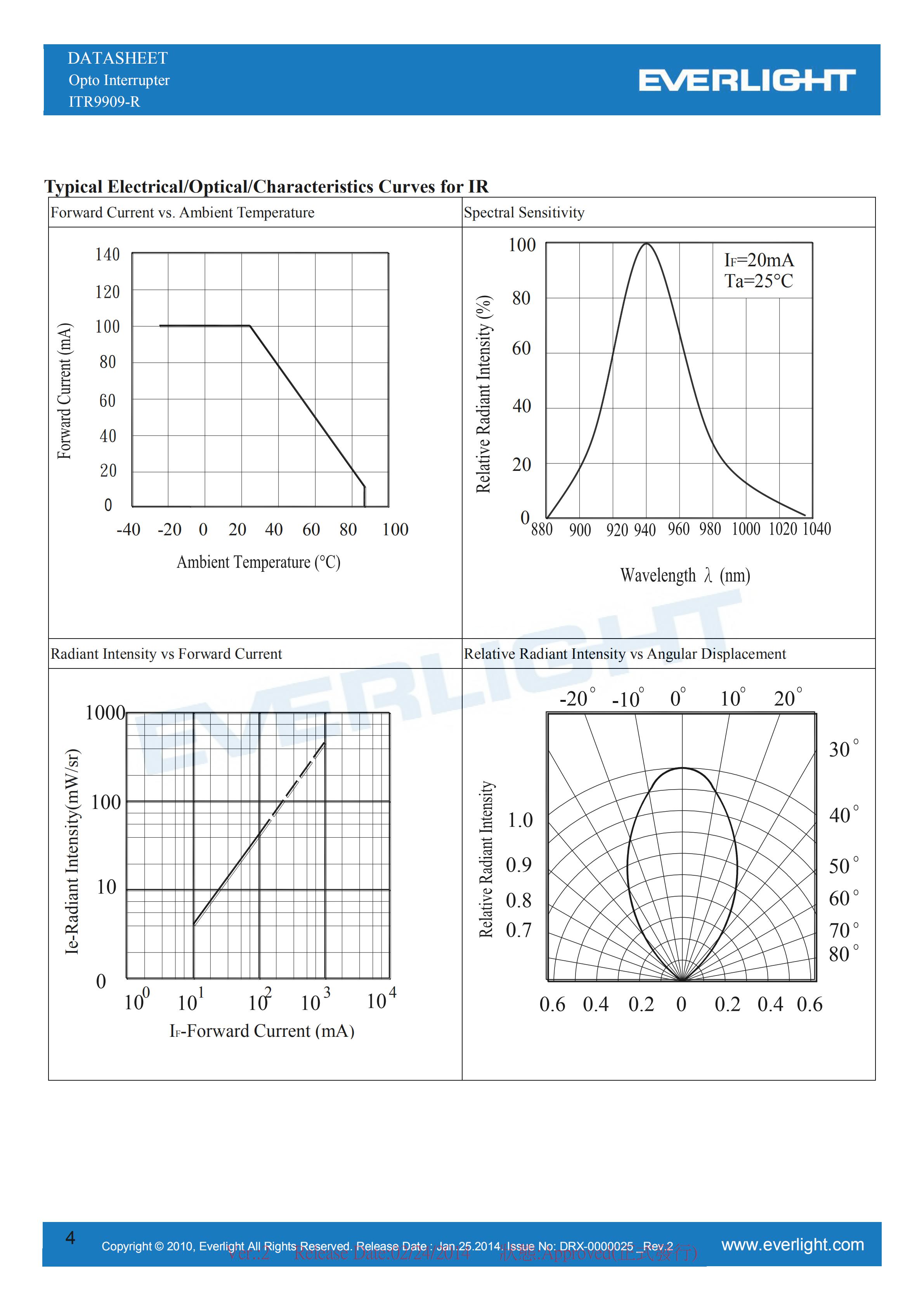 EVERLIGHT Optical Switch ITR9909-R Opto Interrupter Datasheet