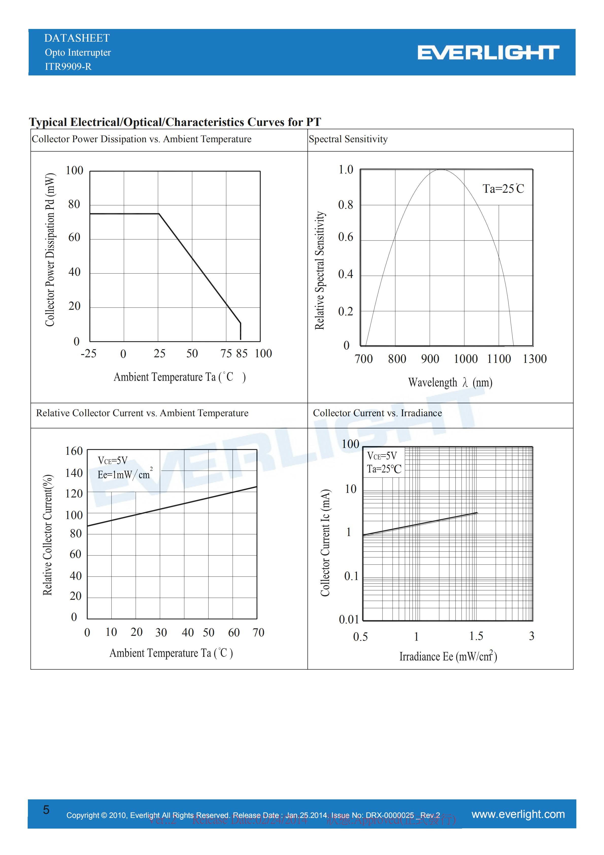 EVERLIGHT Optical Switch ITR9909-R Opto Interrupter Datasheet