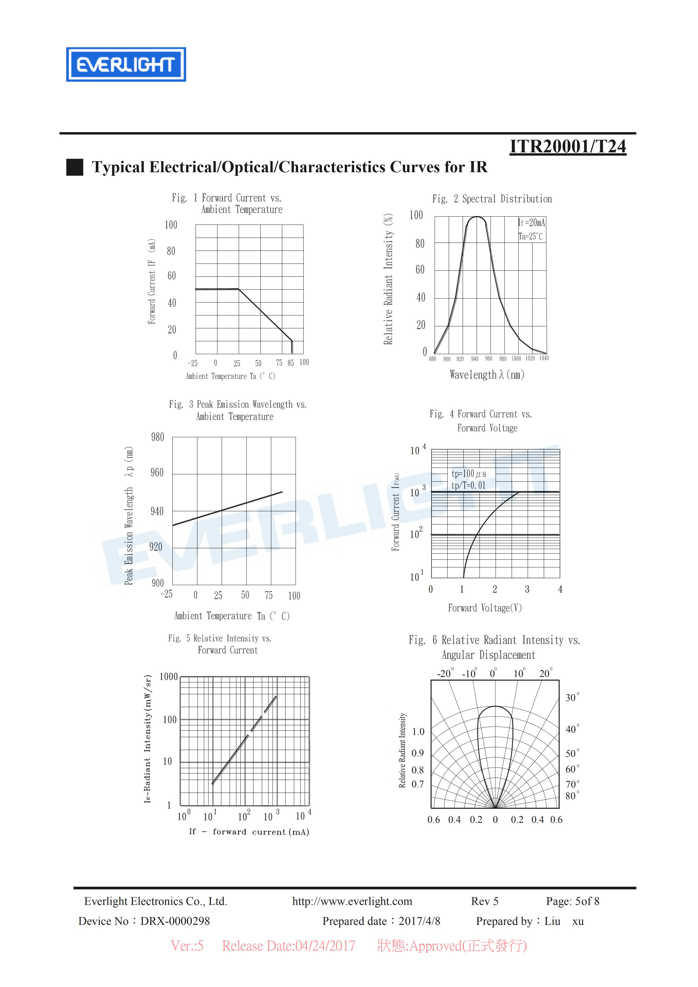 EVERLIGHT Optical Switch ITR20001-T24 Opto Interrupter Datasheet