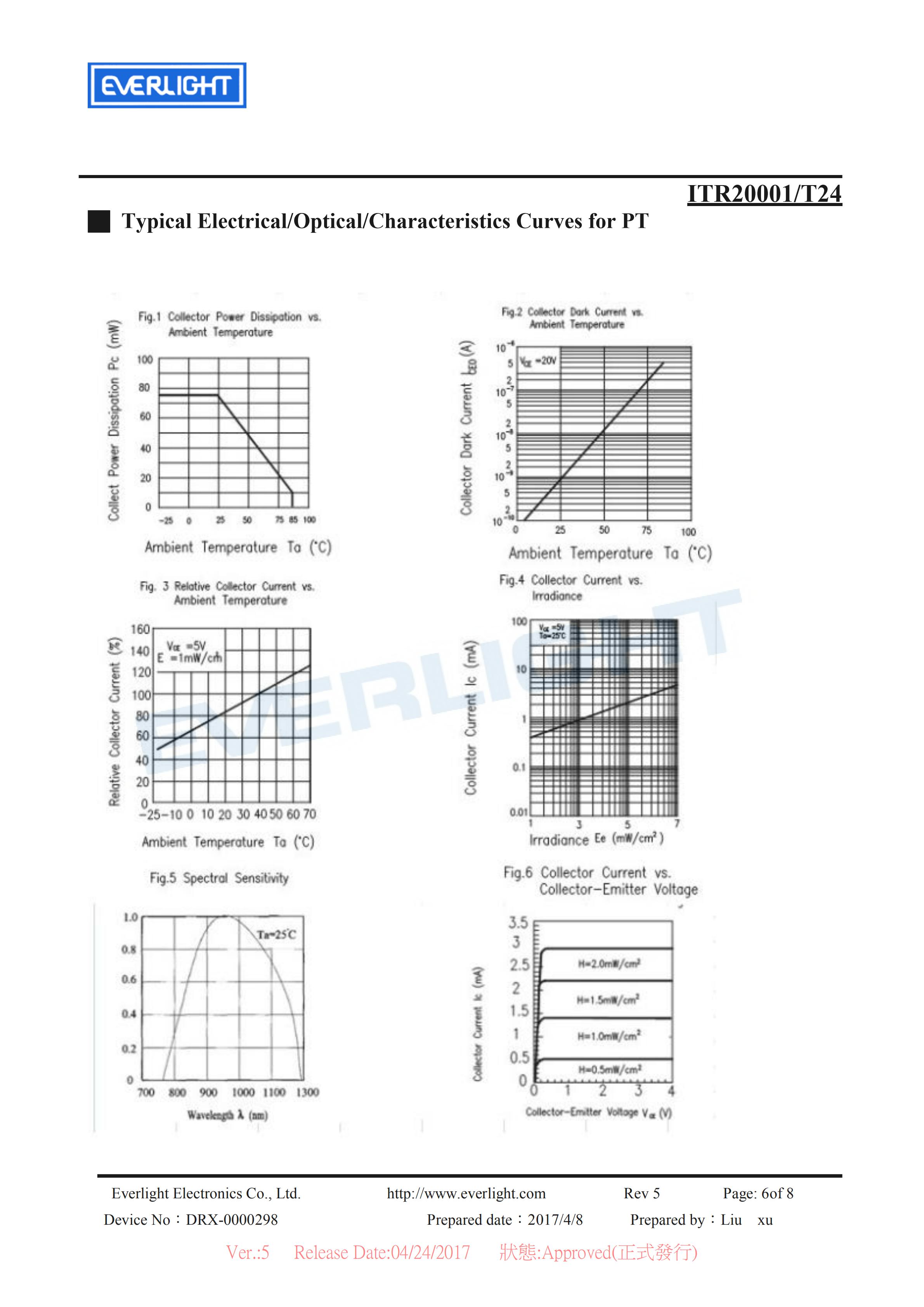 EVERLIGHT Optical Switch ITR20001-T24 Opto Interrupter Datasheet