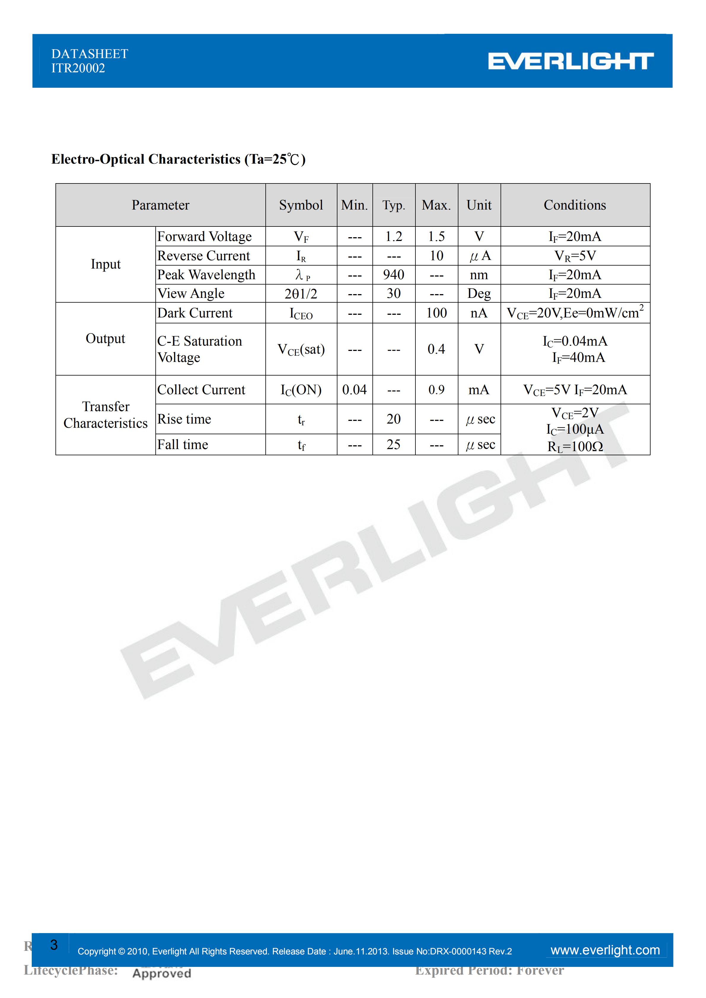EVERLIGHT Optical Switch ITR20002 Opto Interrupter Datasheet