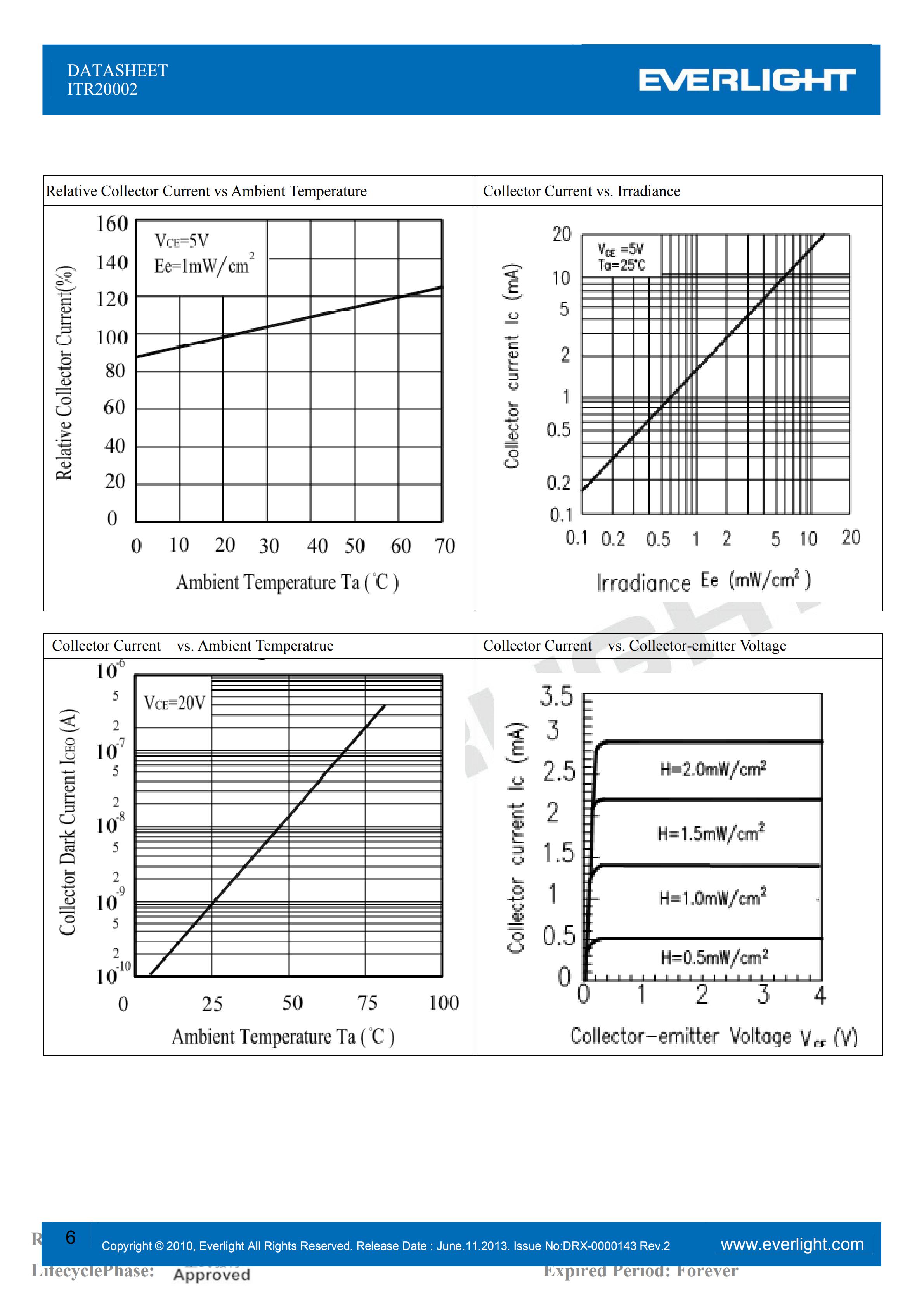 EVERLIGHT Optical Switch ITR20002 Opto Interrupter Datasheet