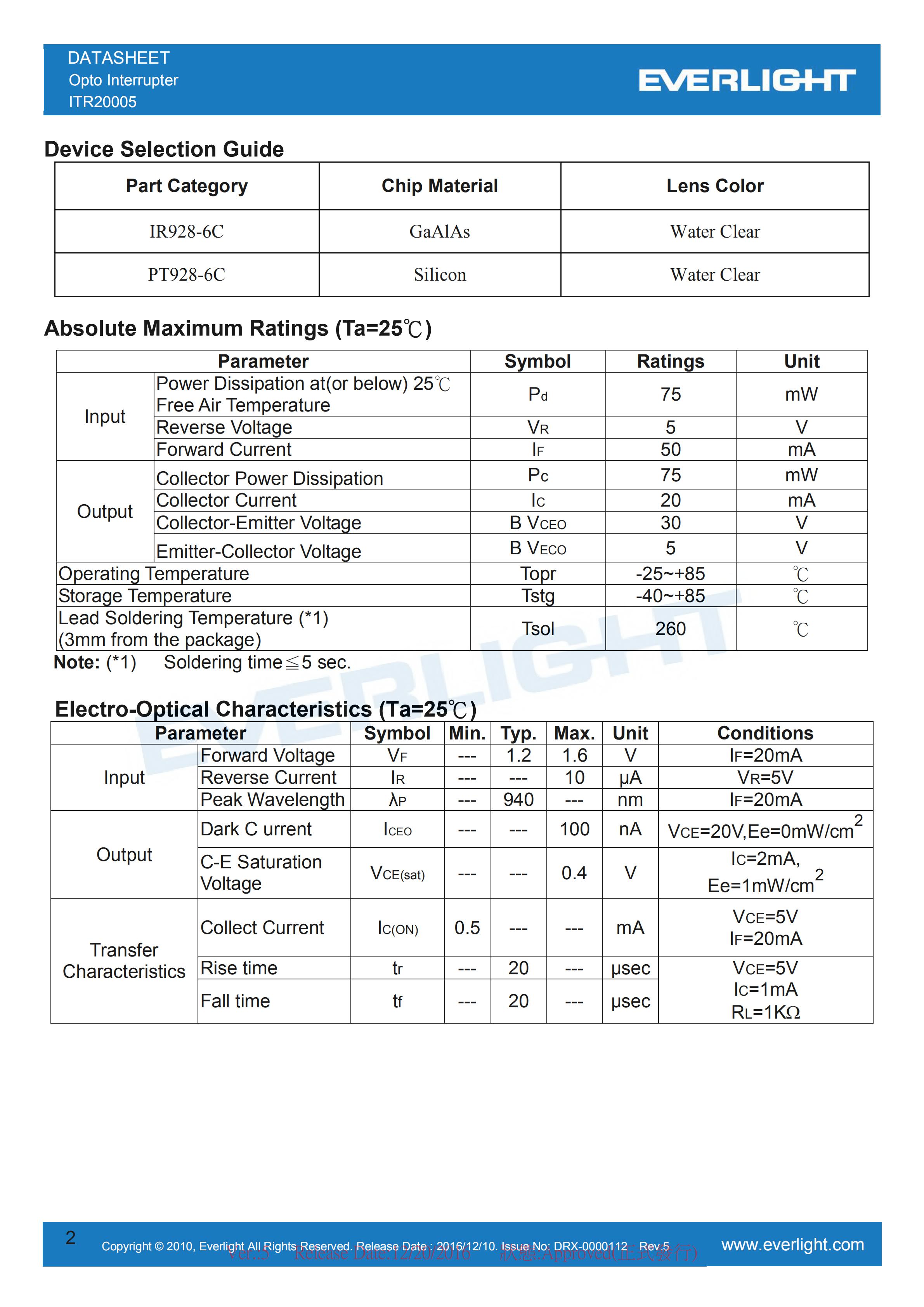 EVERLIGHT Optical Switch ITR20005 Opto Interrupter Datasheet