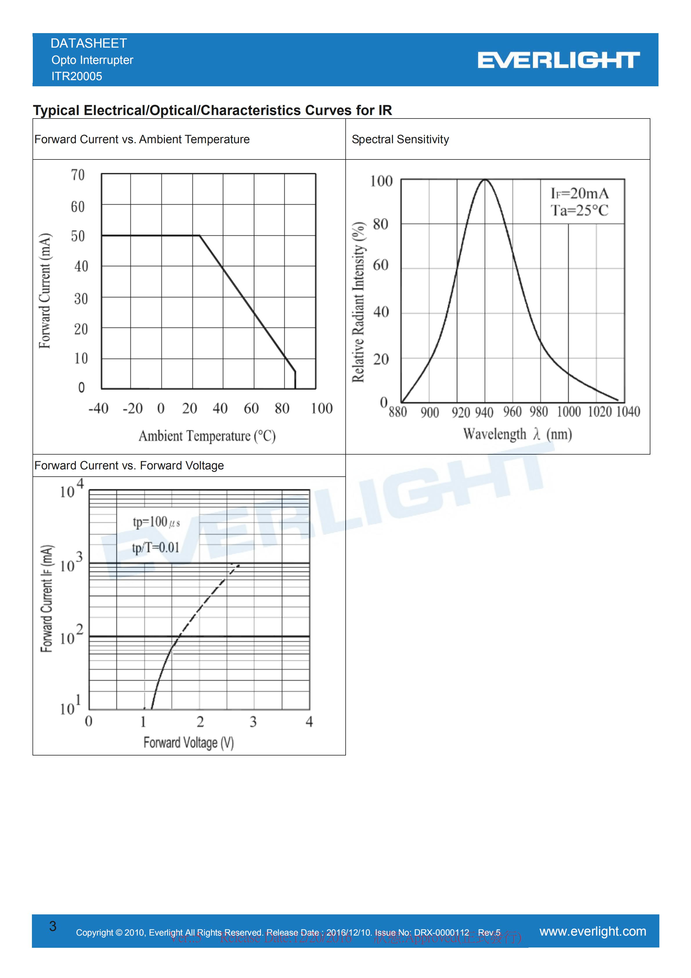EVERLIGHT Optical Switch ITR20005 Opto Interrupter Datasheet