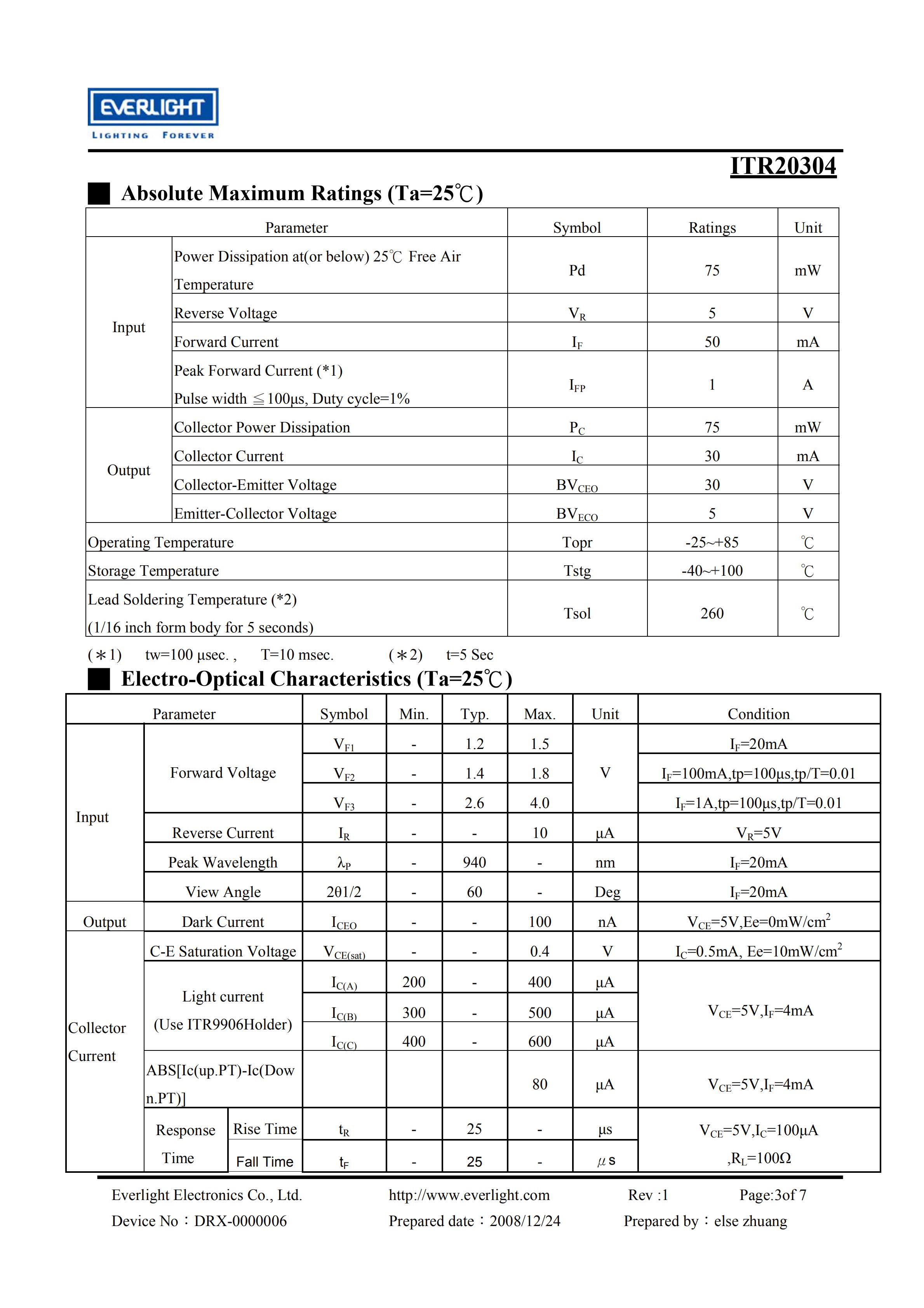 EVERLIGHT Optical Switch ITR20304 Opto Interrupter Datasheet