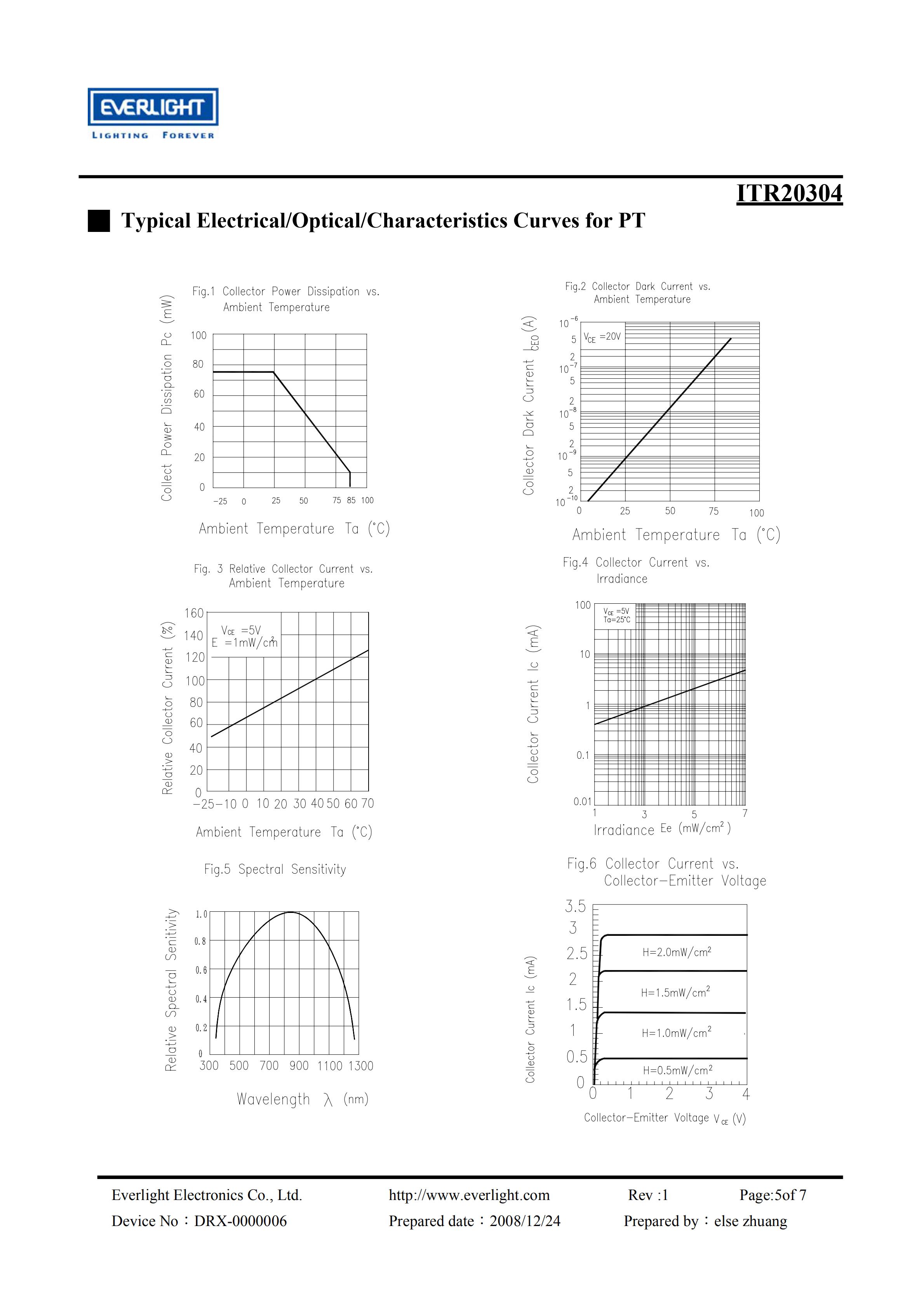 EVERLIGHT Optical Switch ITR20304 Opto Interrupter Datasheet