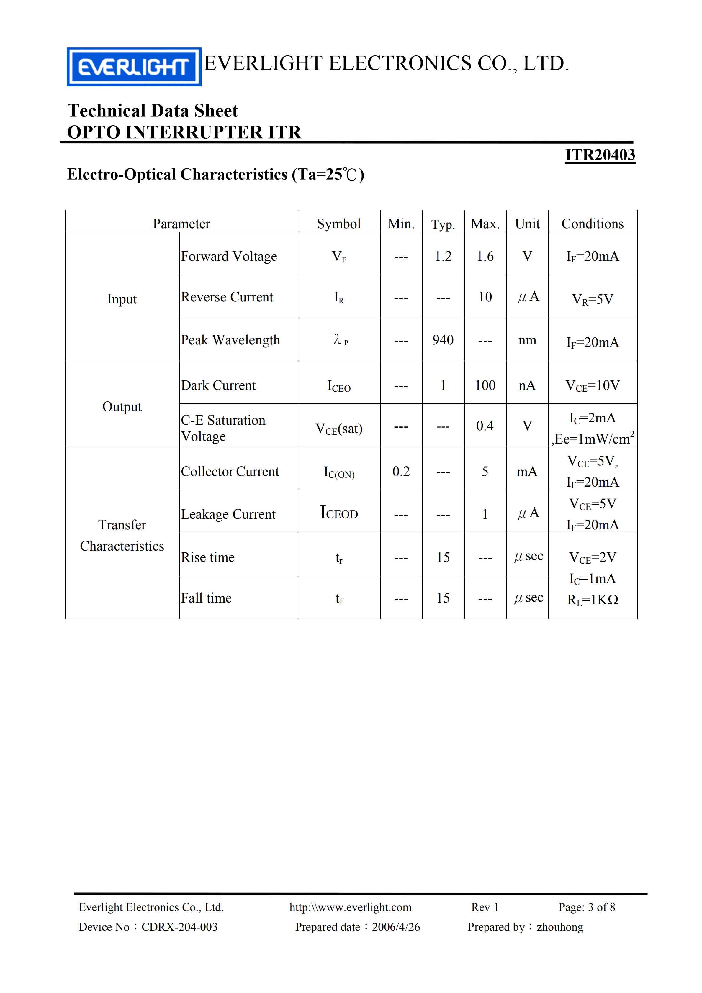 EVERLIGHT Optical Switch ITR20403 Opto Interrupter Datasheet