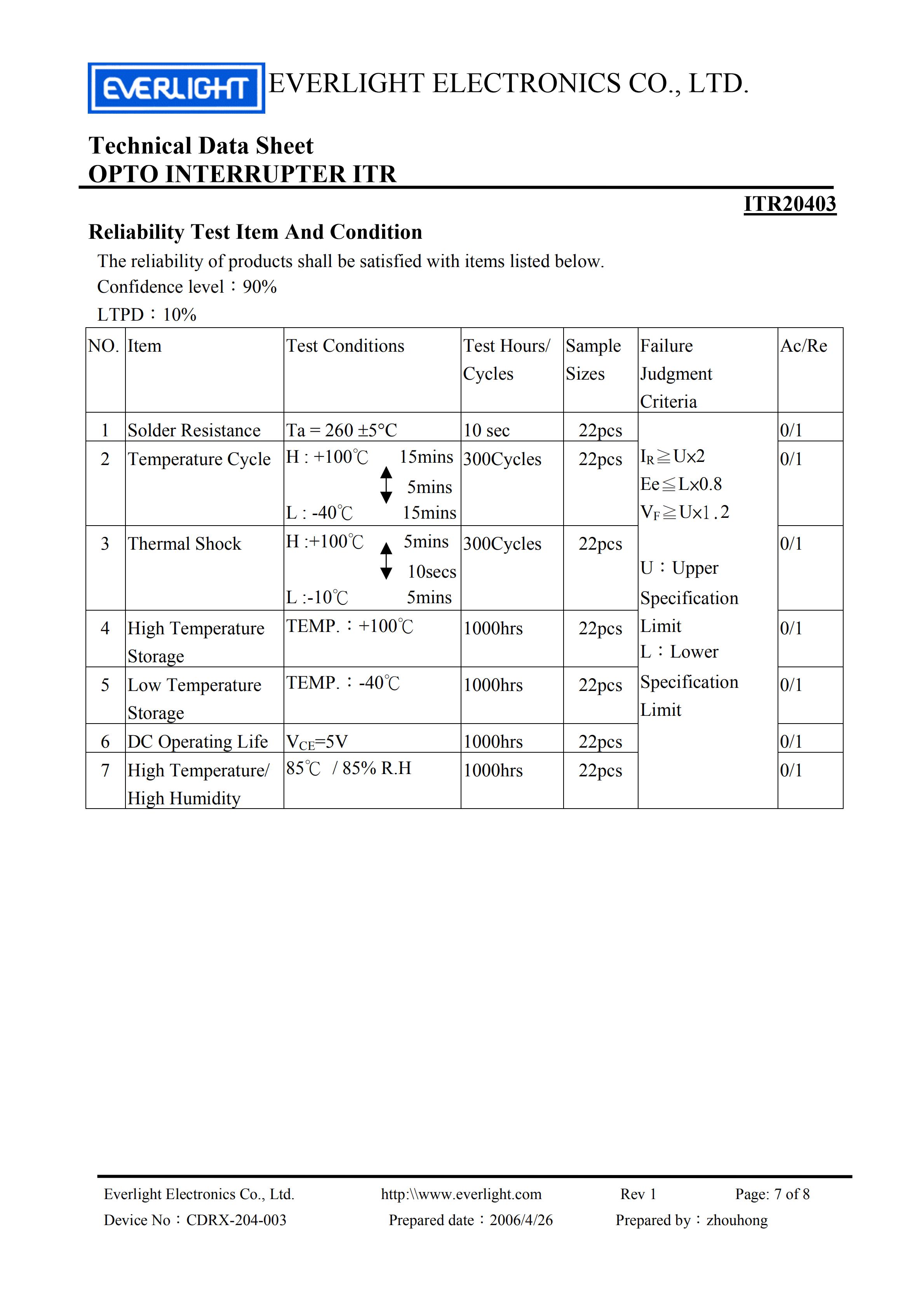 EVERLIGHT Optical Switch ITR20403 Opto Interrupter Datasheet